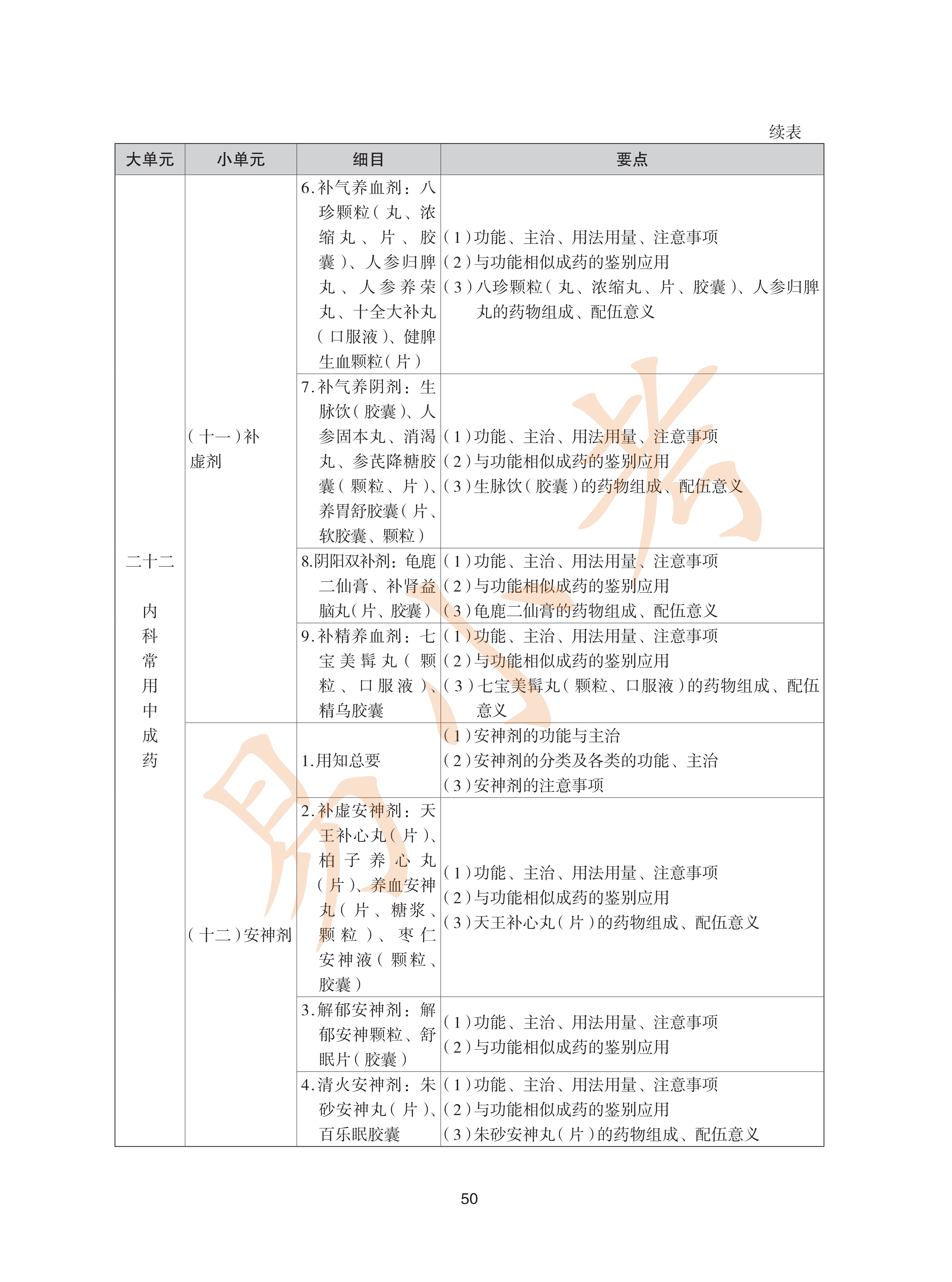 执业药师中药2026年大纲_50.png