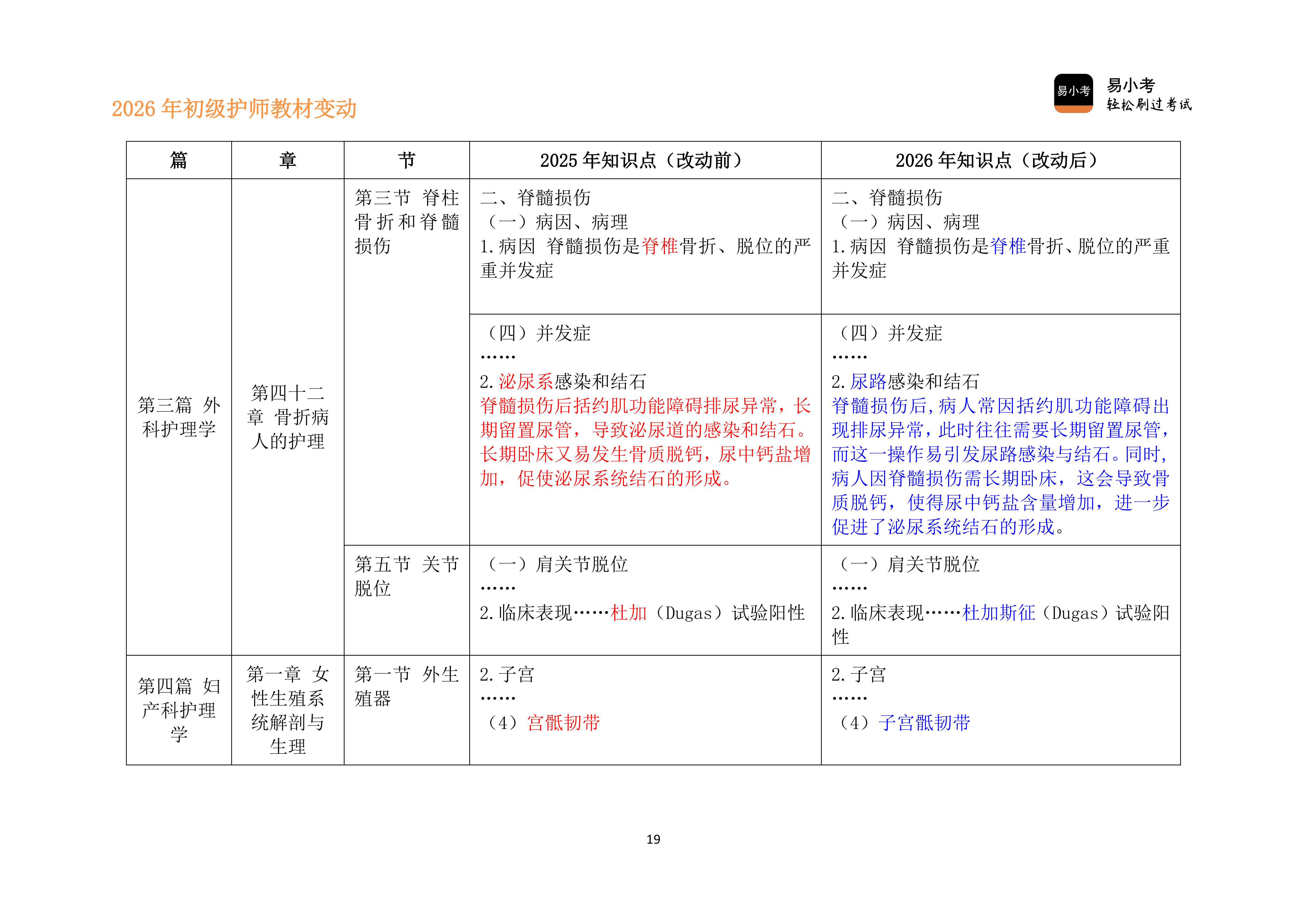 26年初级护师新教材变动对比讲义（新）_19.png
