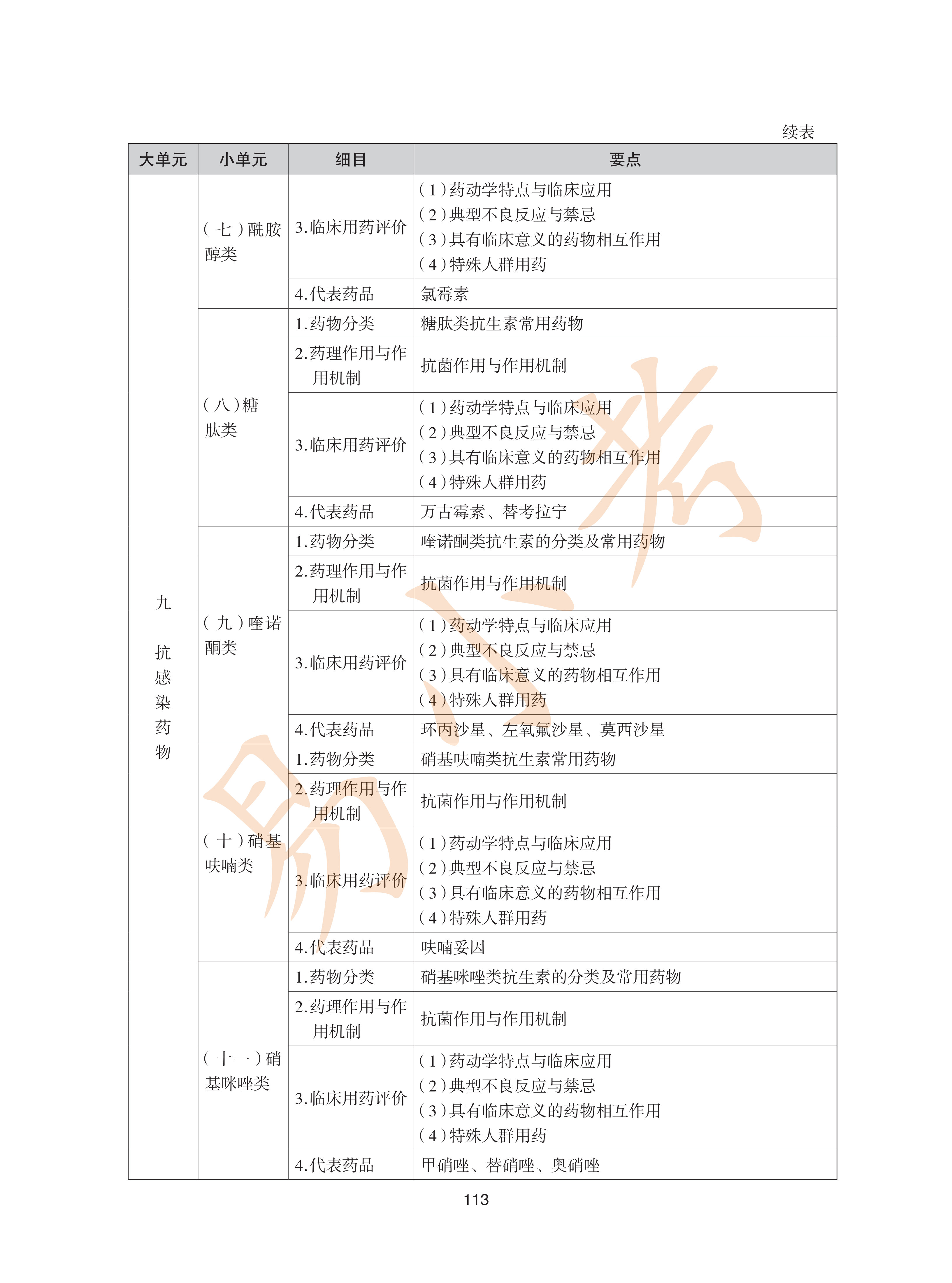 执业药师西药2026年大纲_48.png