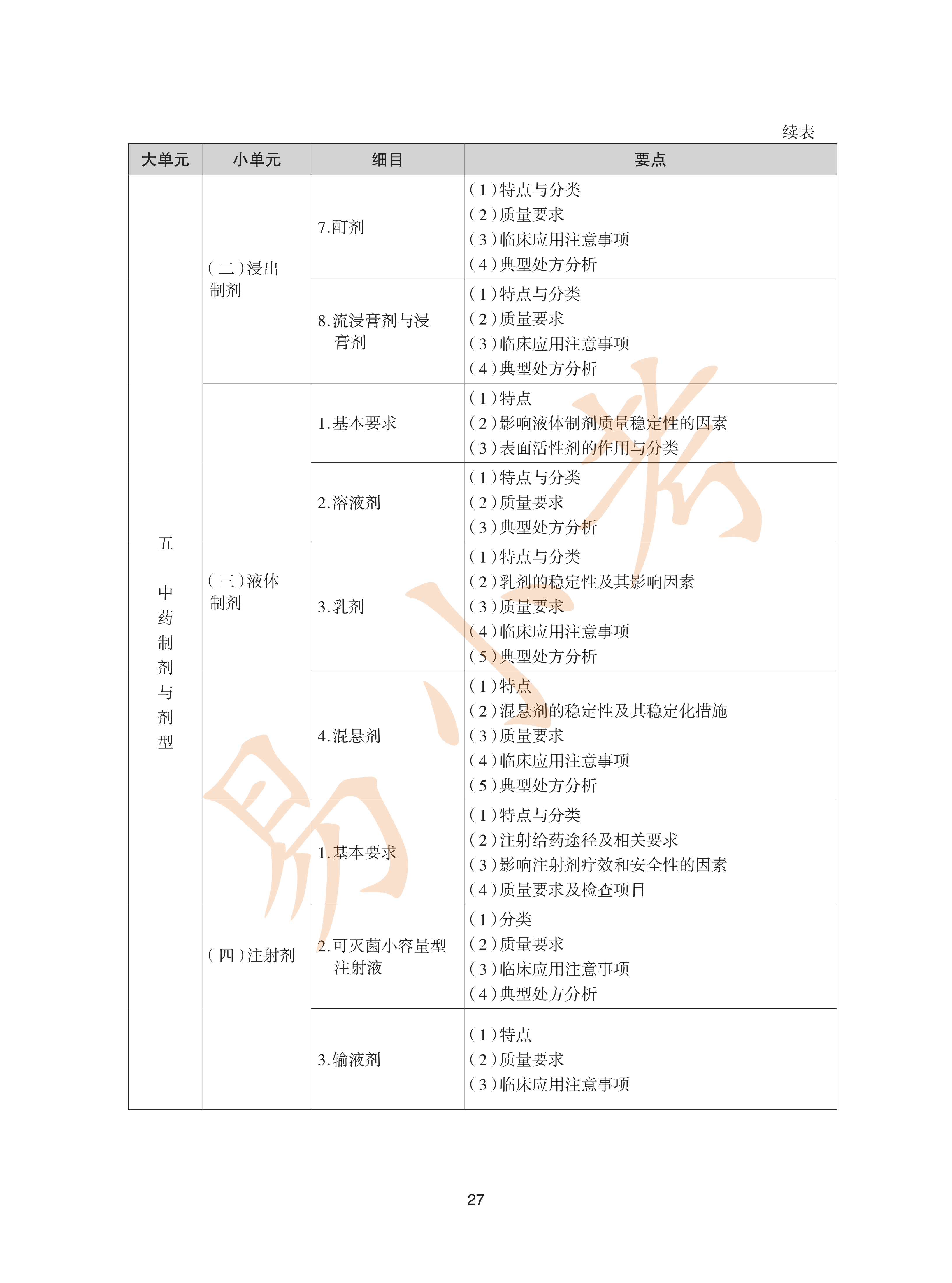 执业药师中药2026年大纲_27.png