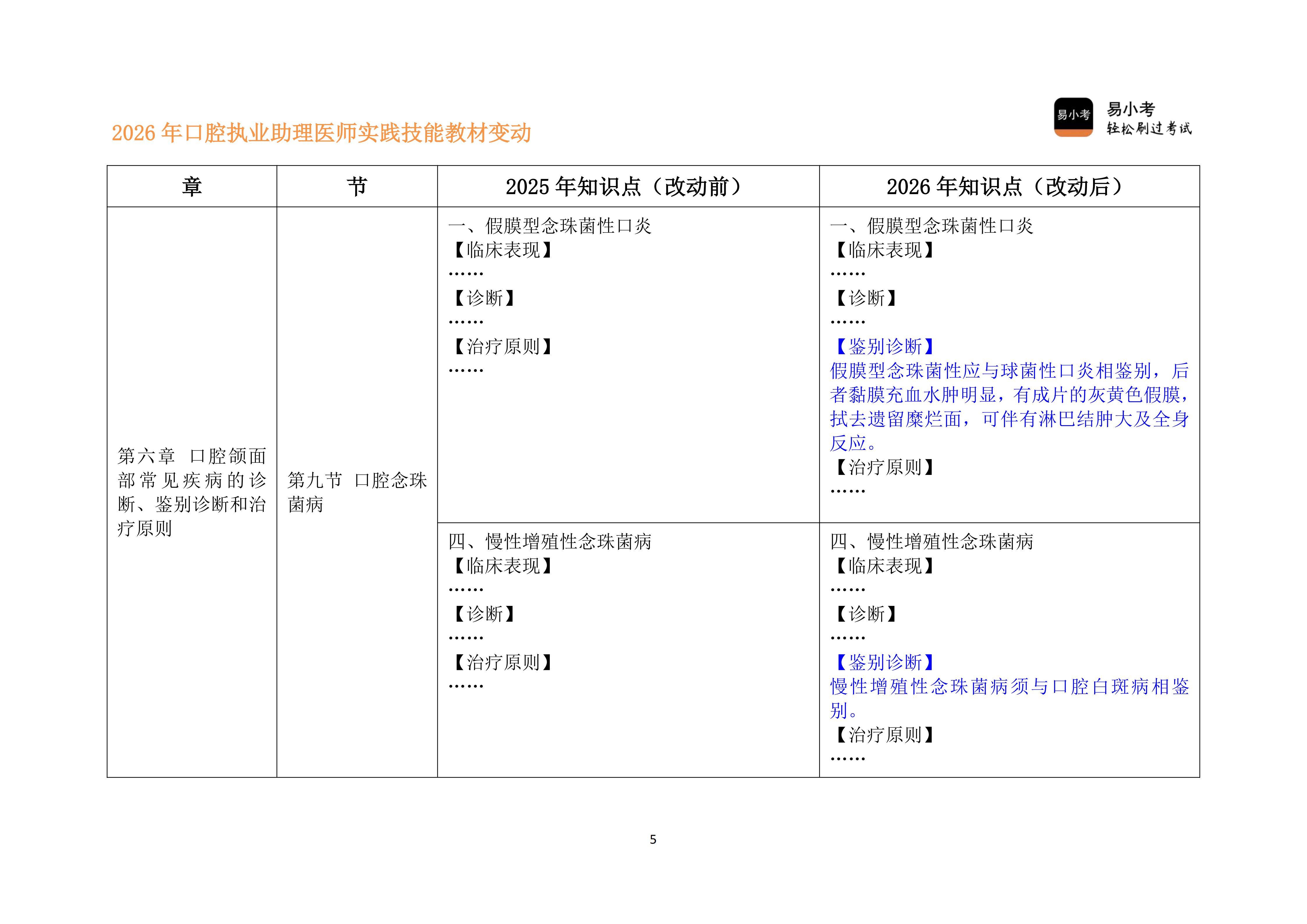 220实践技能教材变动 -_05.png