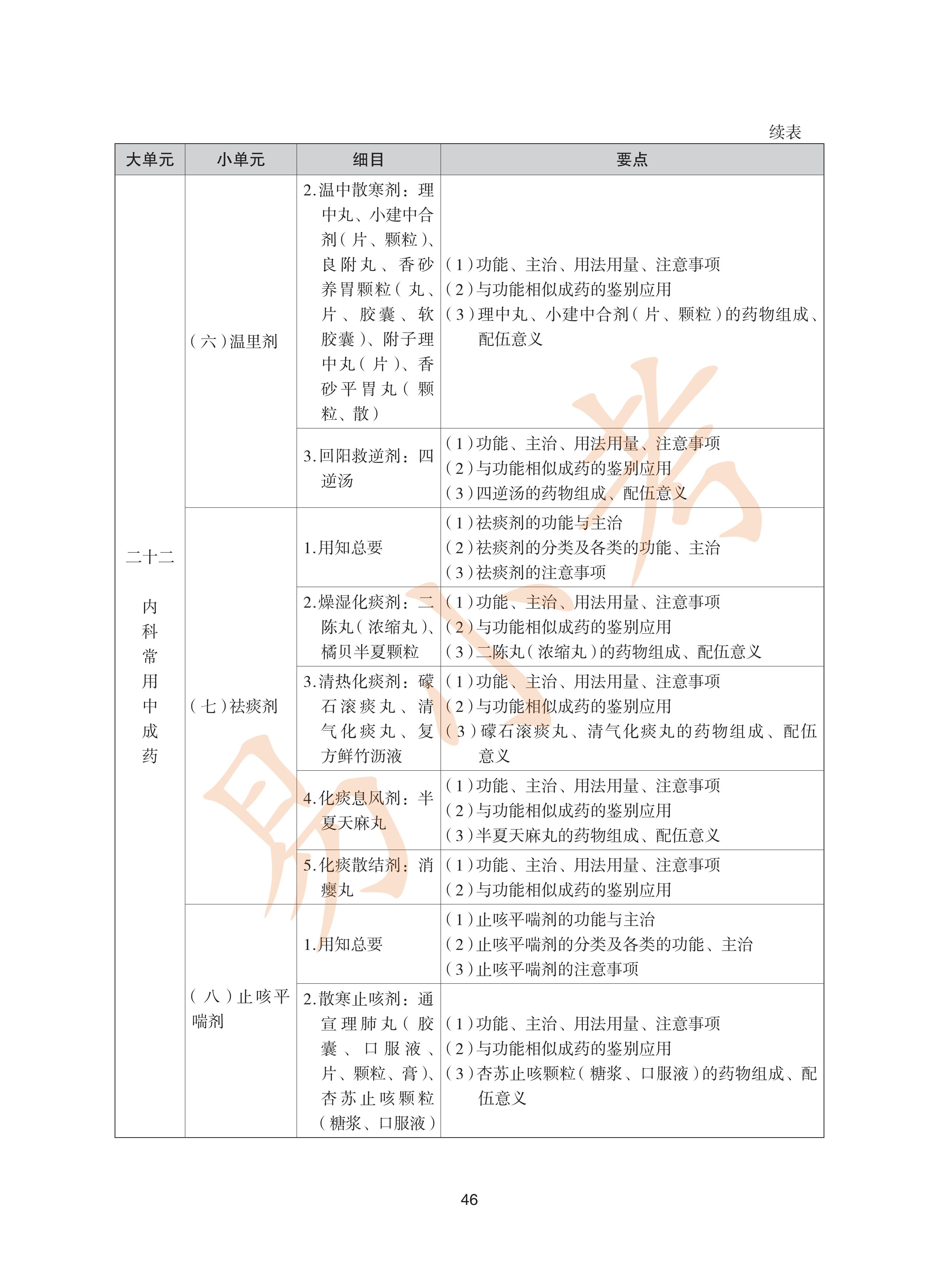 执业药师中药2026年大纲_46.png