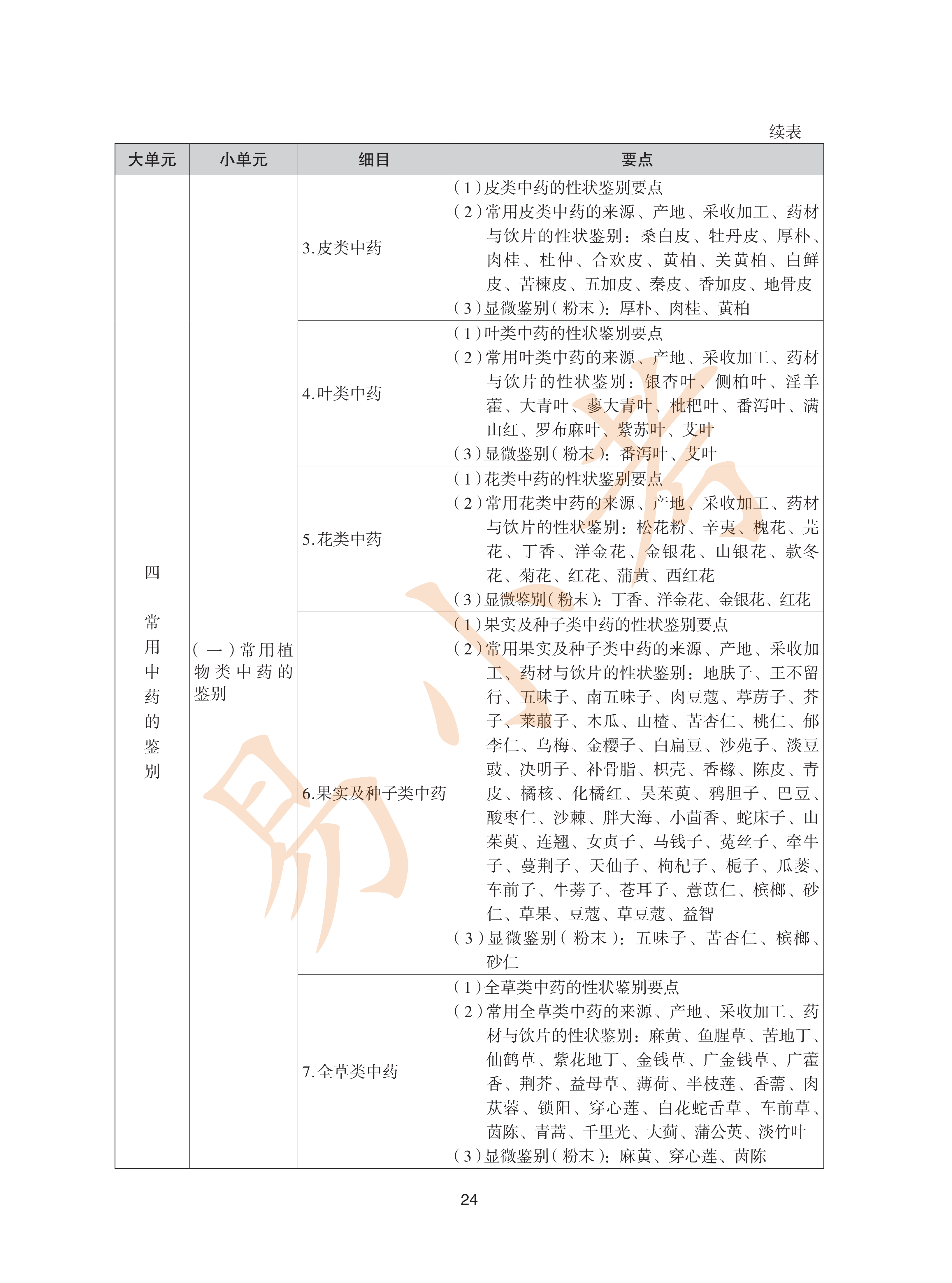 执业药师中药2026年大纲_24.png