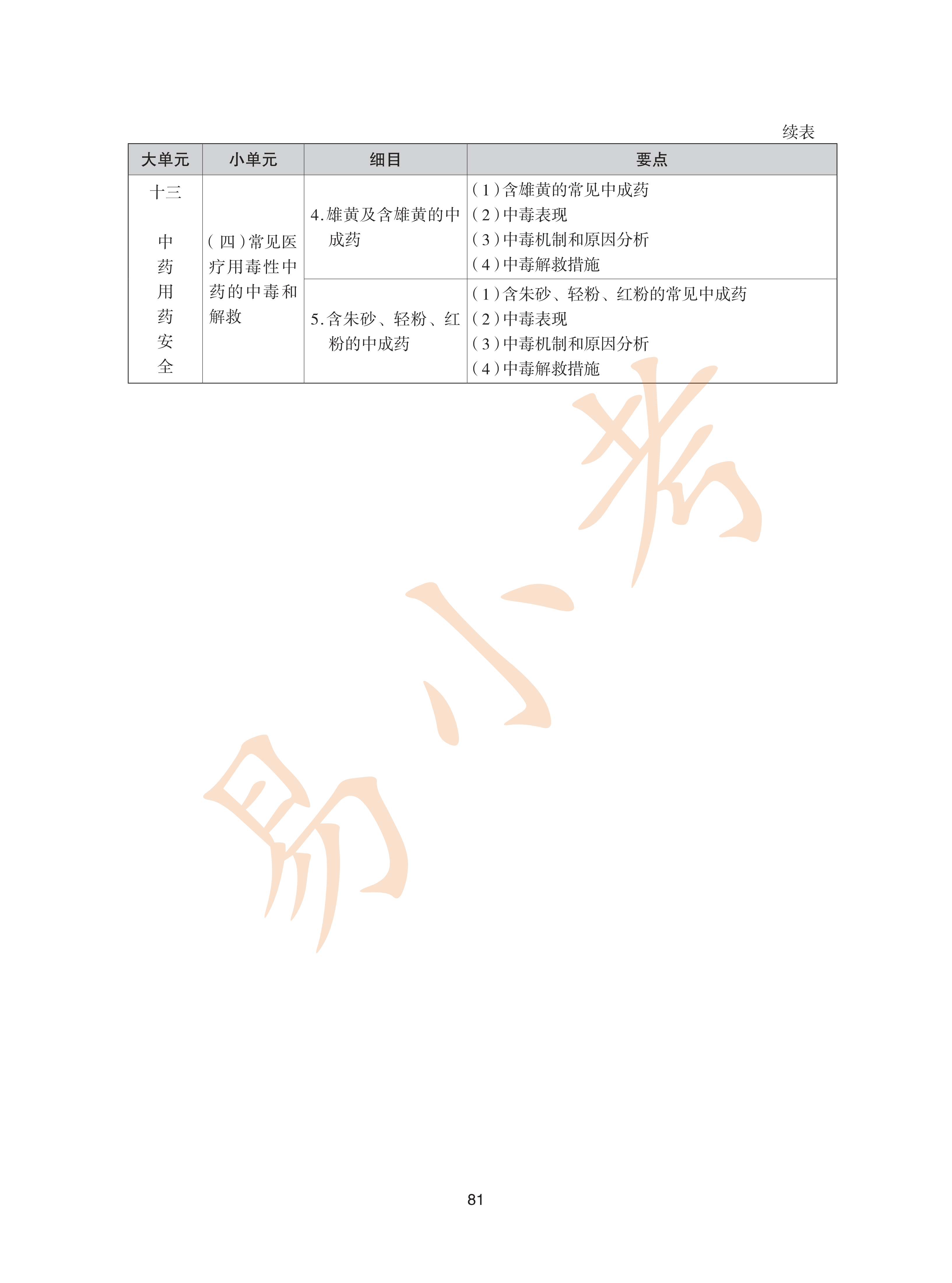 执业药师中药2026年大纲_81.png