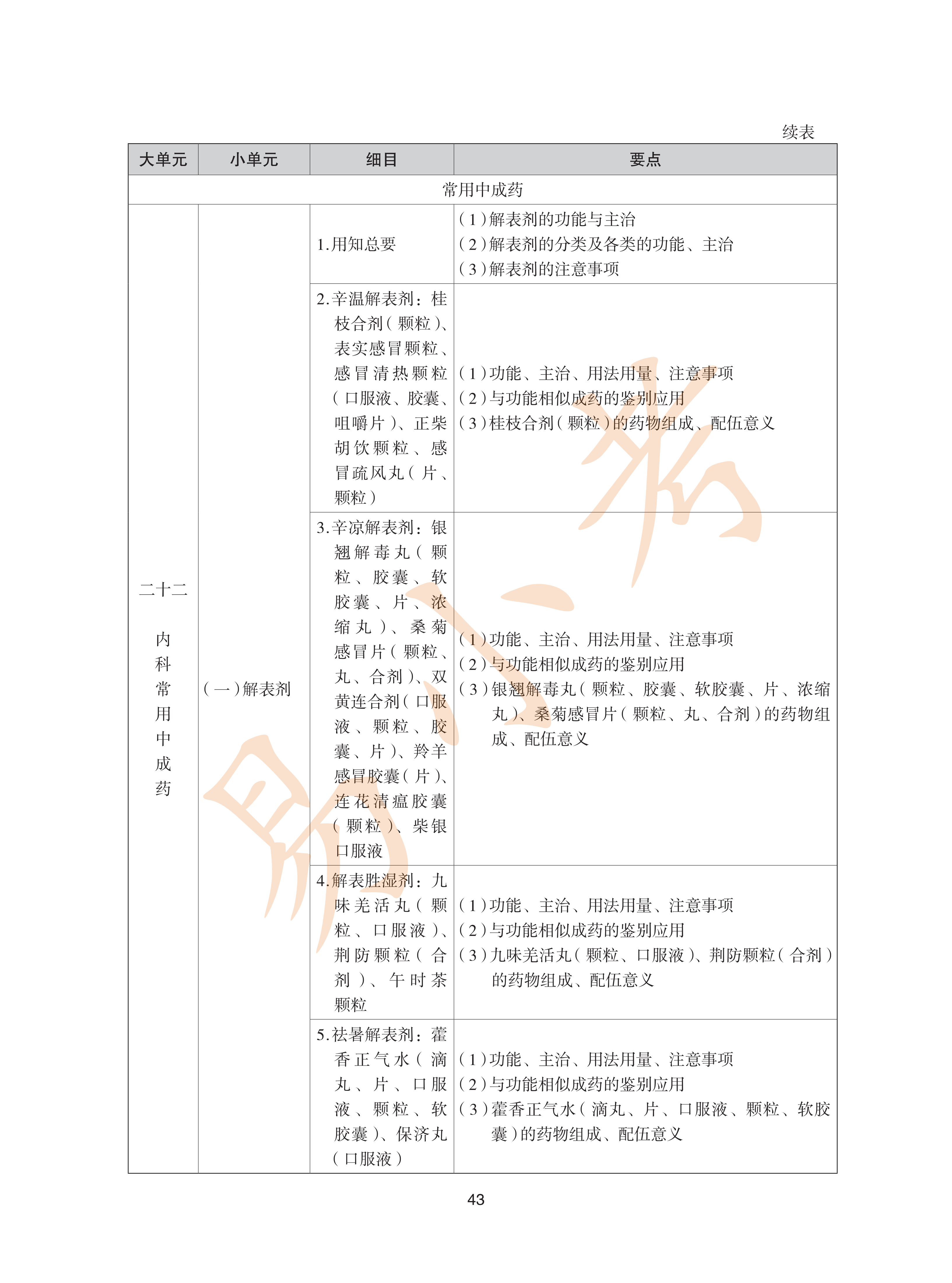 执业药师中药2026年大纲_43.png