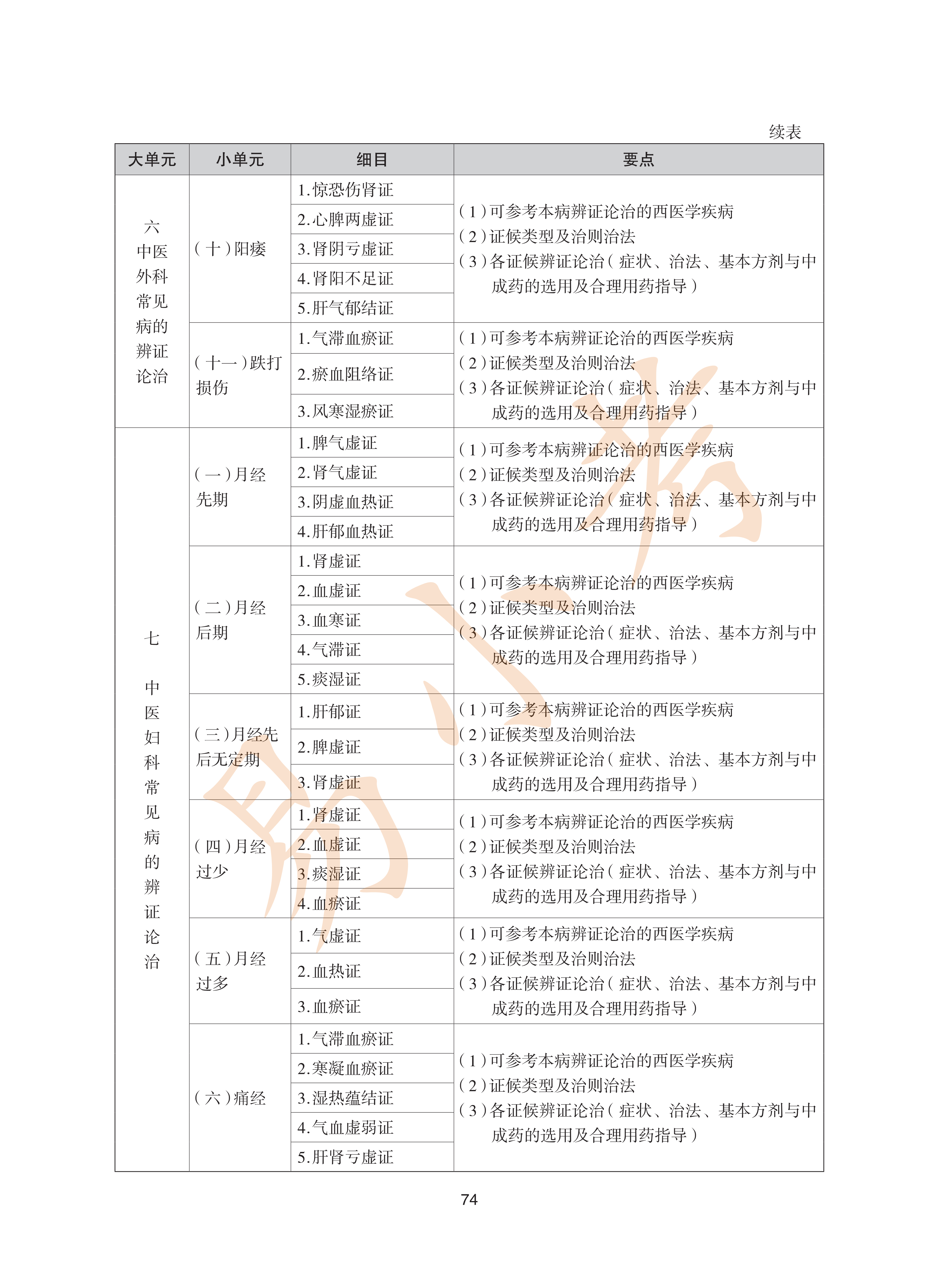 执业药师中药2026年大纲_74.png