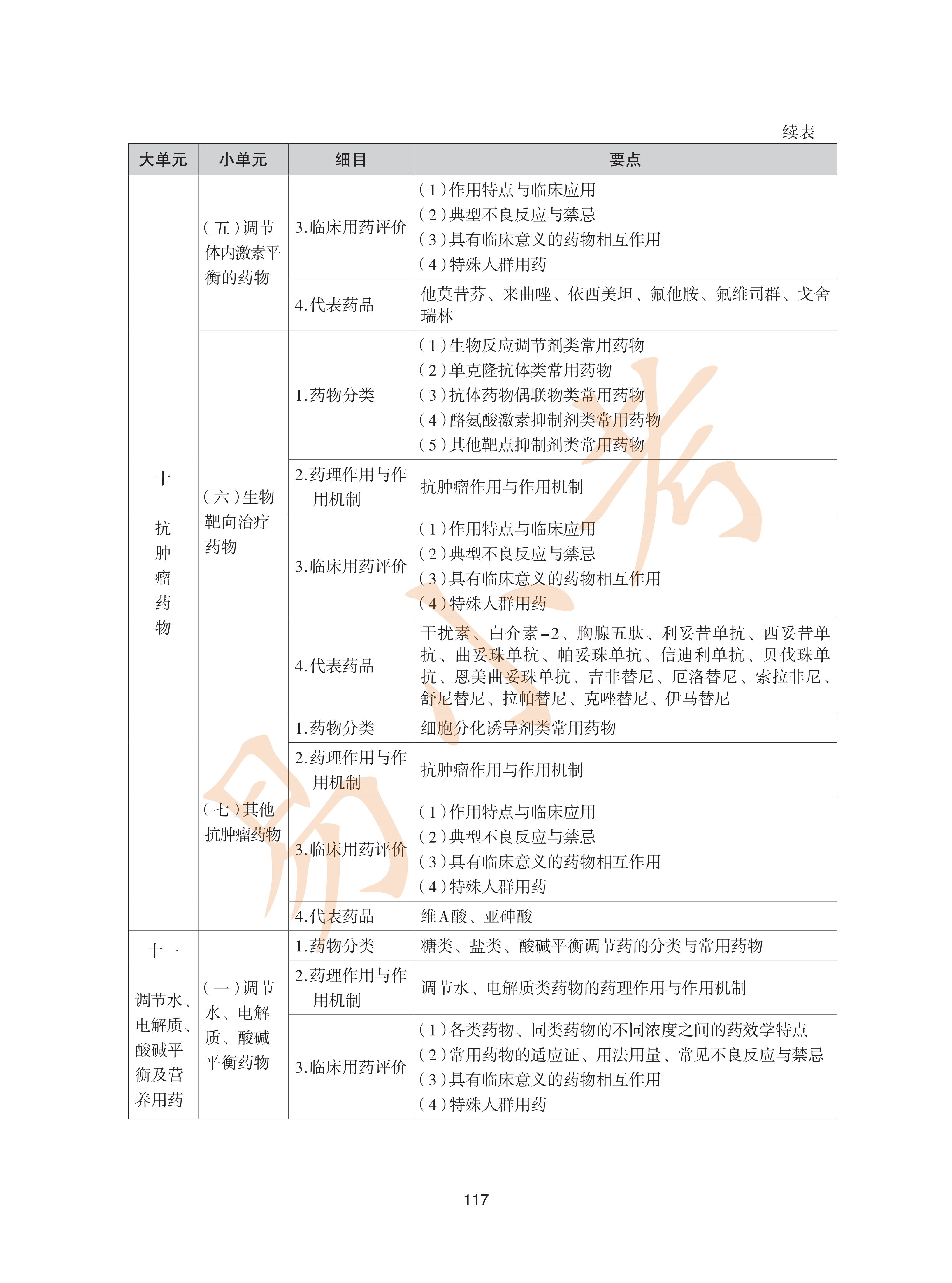 执业药师西药2026年大纲_52.png