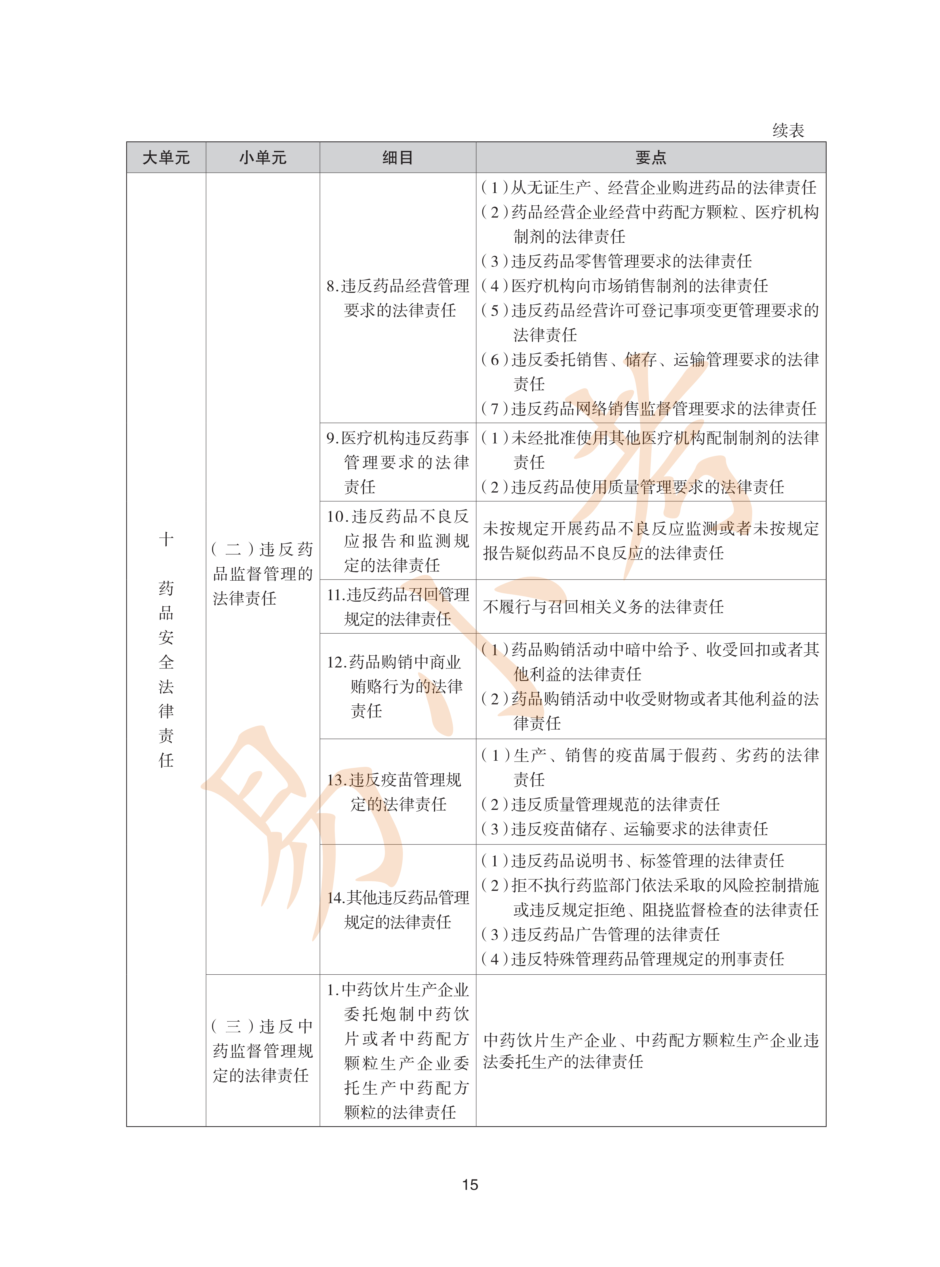 执业药师中药2026年大纲_15.png