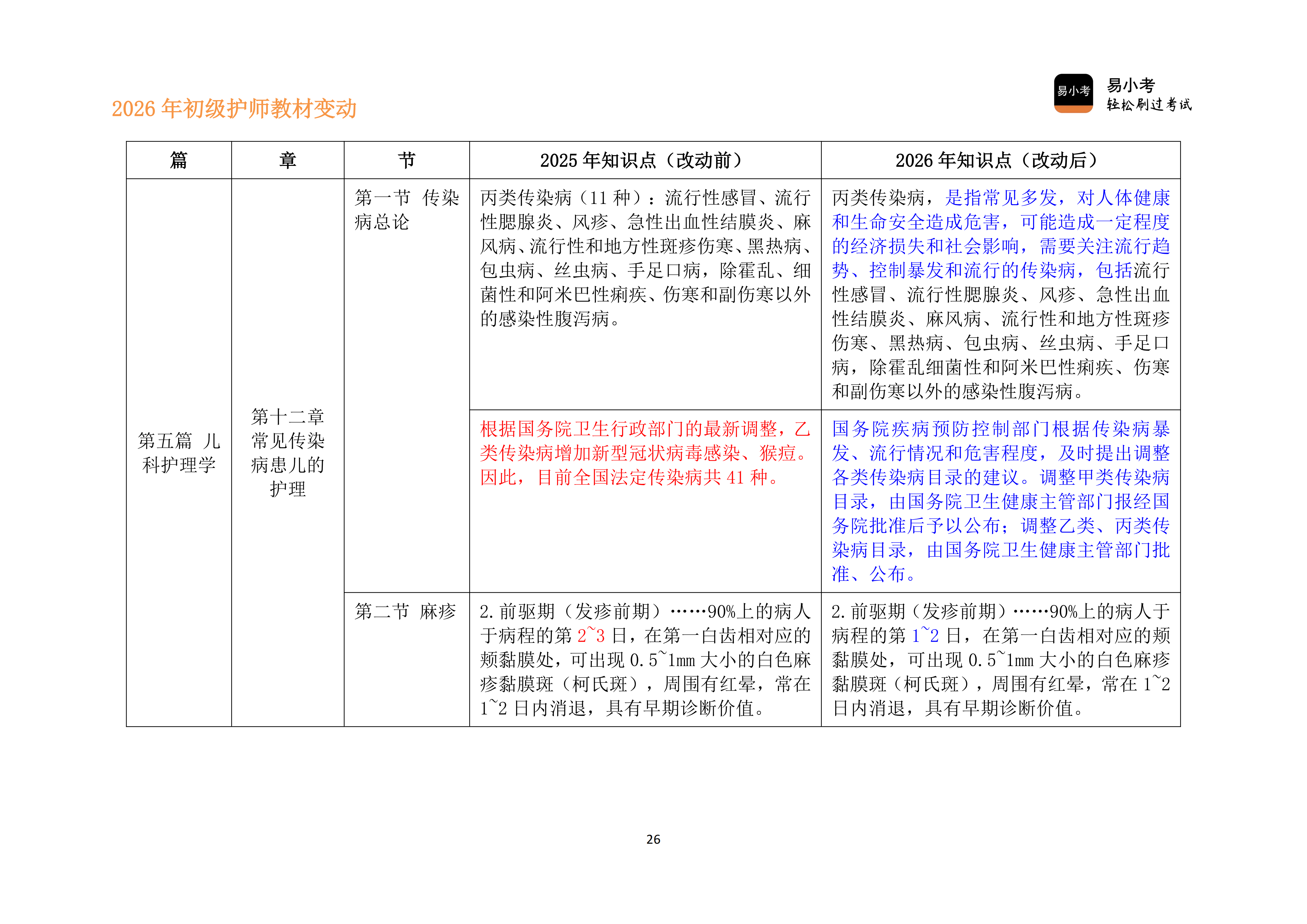 26年初级护师新教材变动对比讲义（新）_26.png