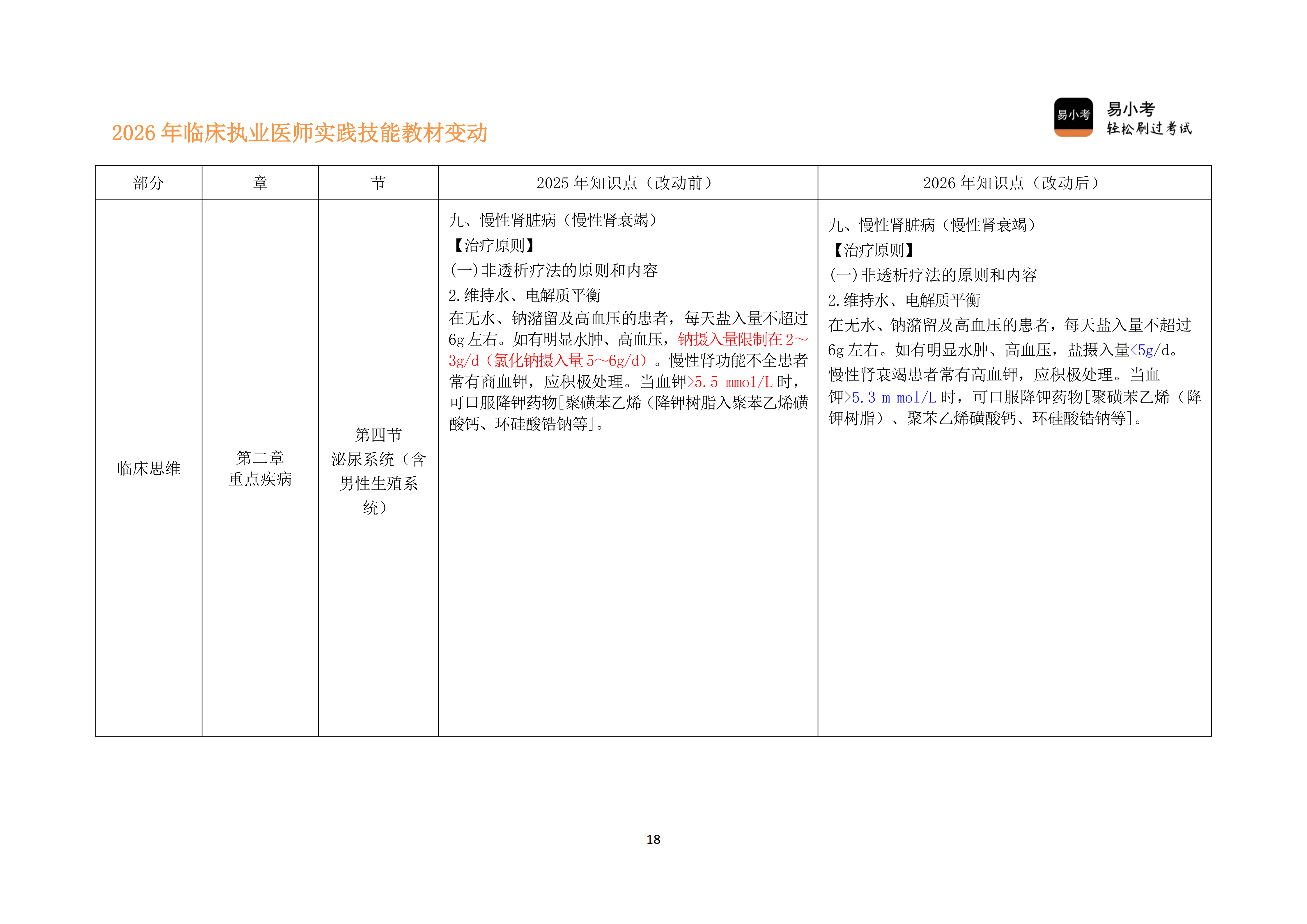 110实践技能教材变动对比讲义---临床执业医师_18.png