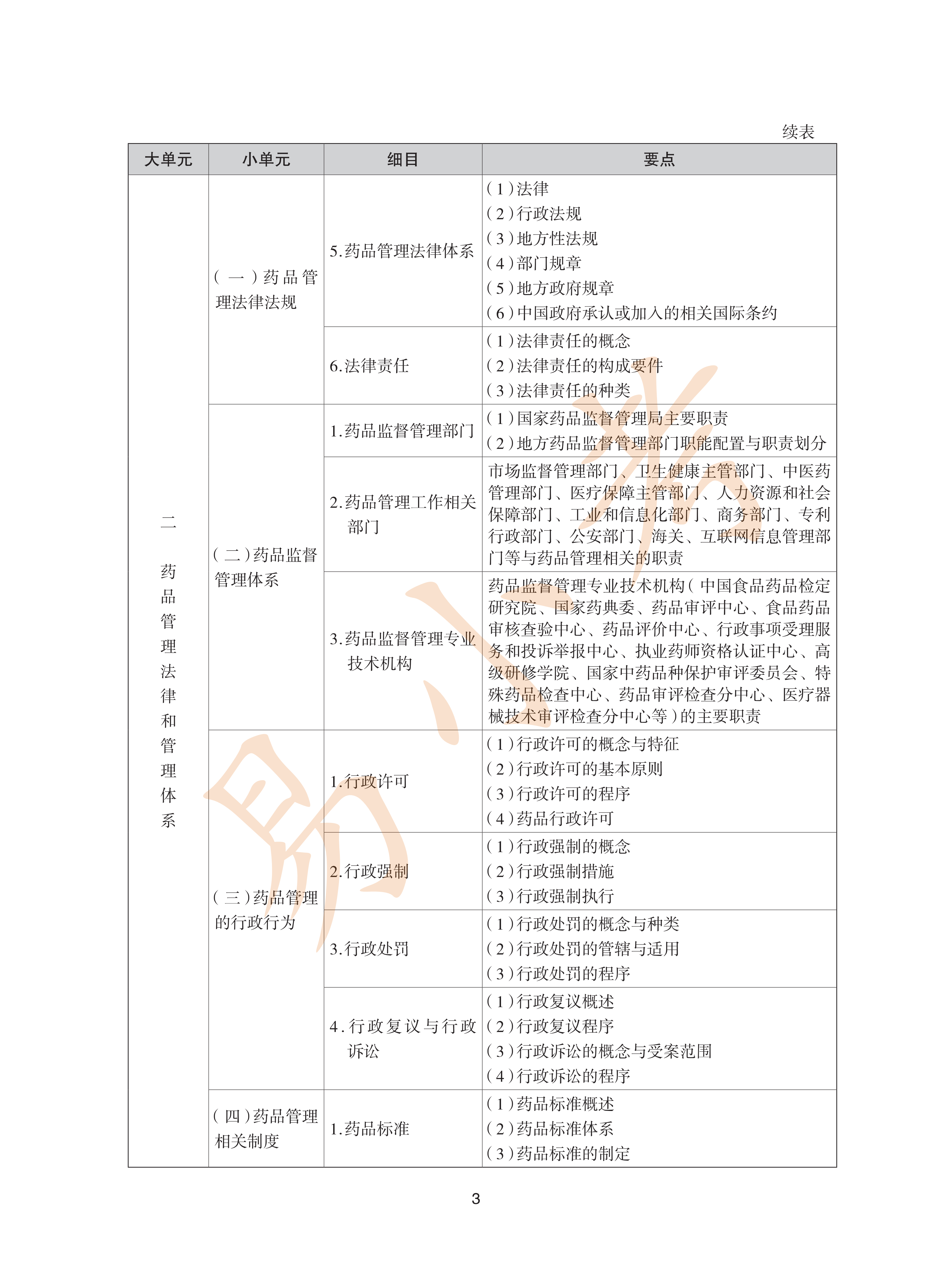 执业药师中药2026年大纲_03.png