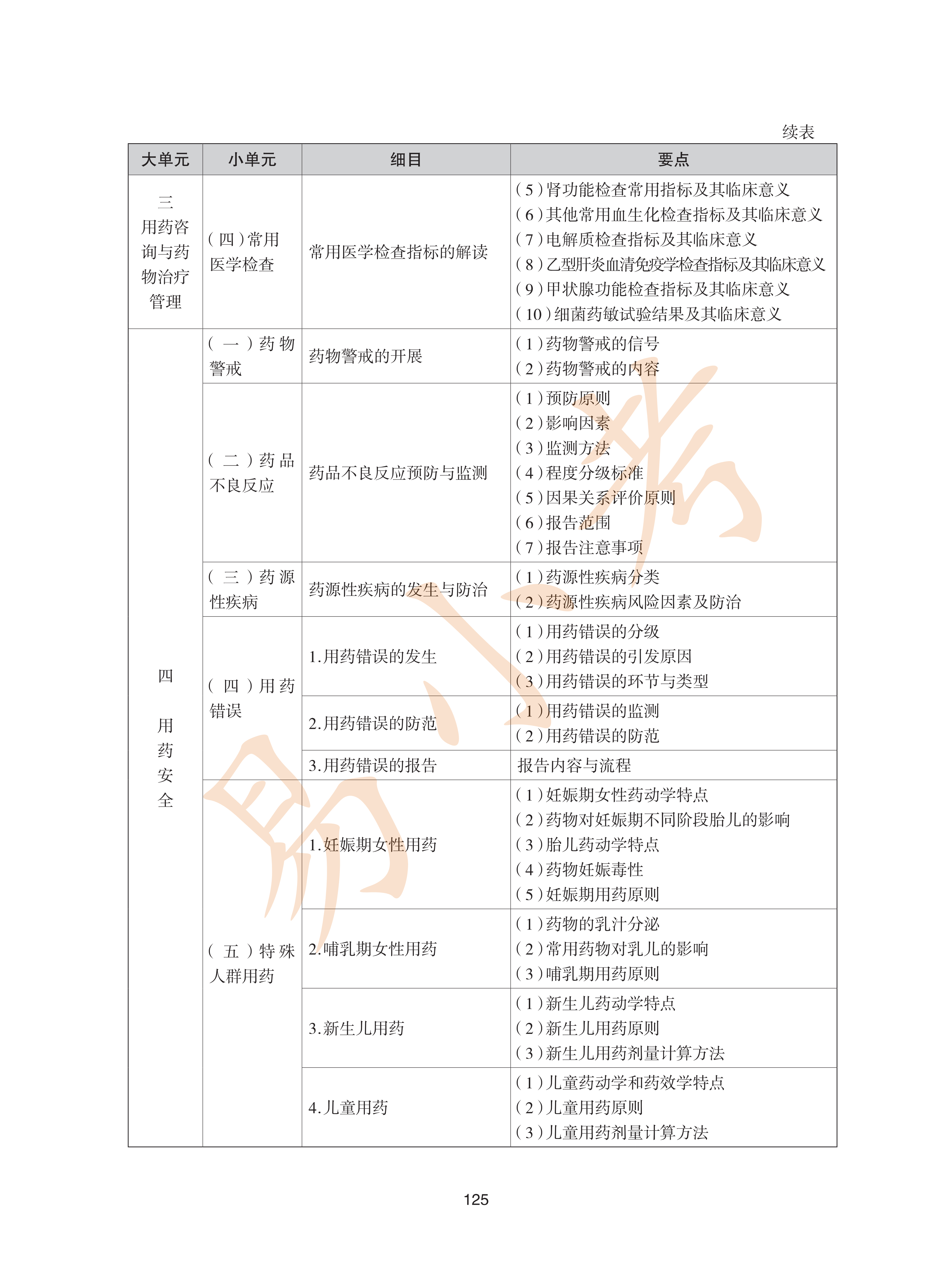 执业药师西药2026年大纲_60.png