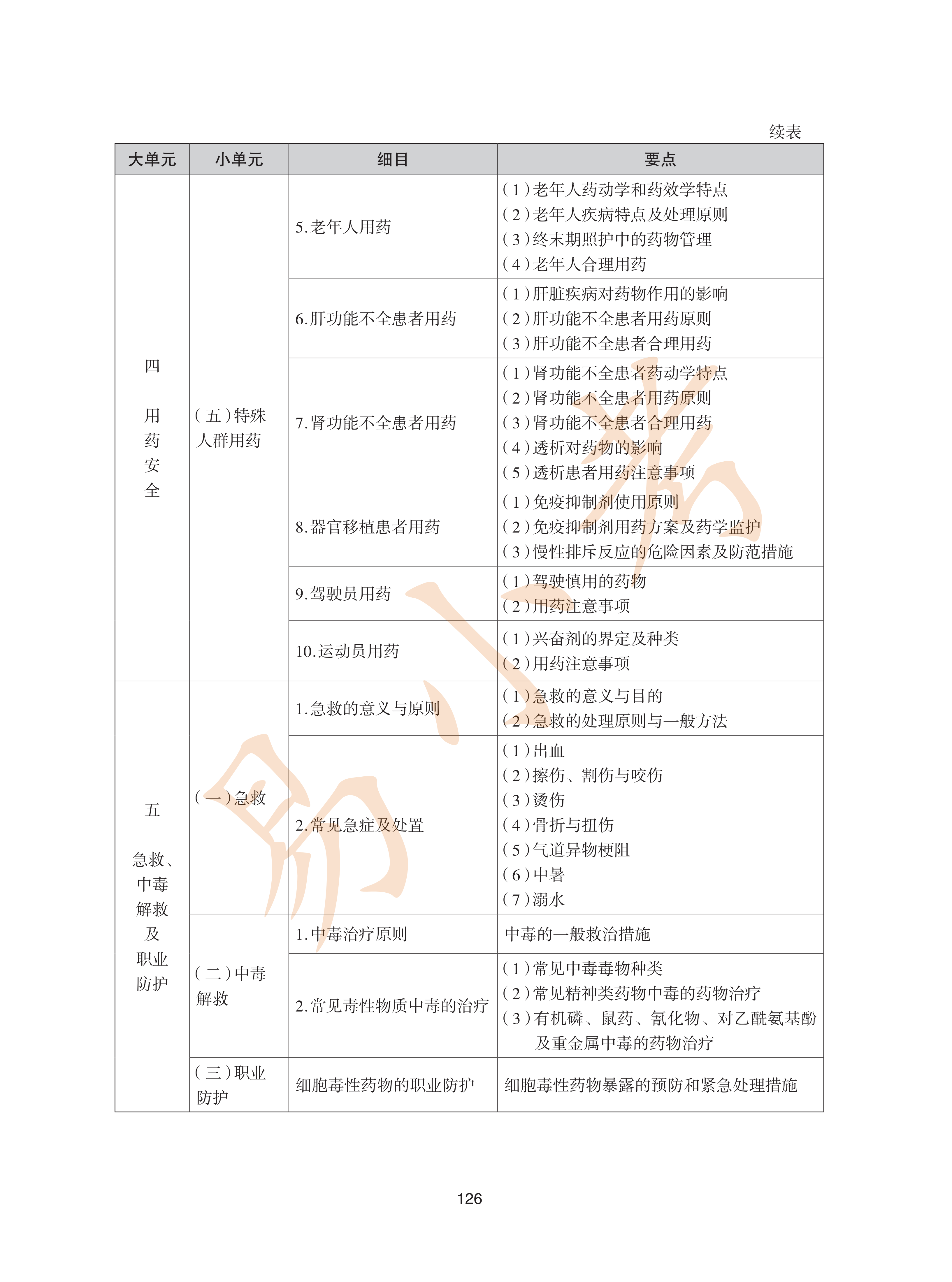 执业药师西药2026年大纲_61.png