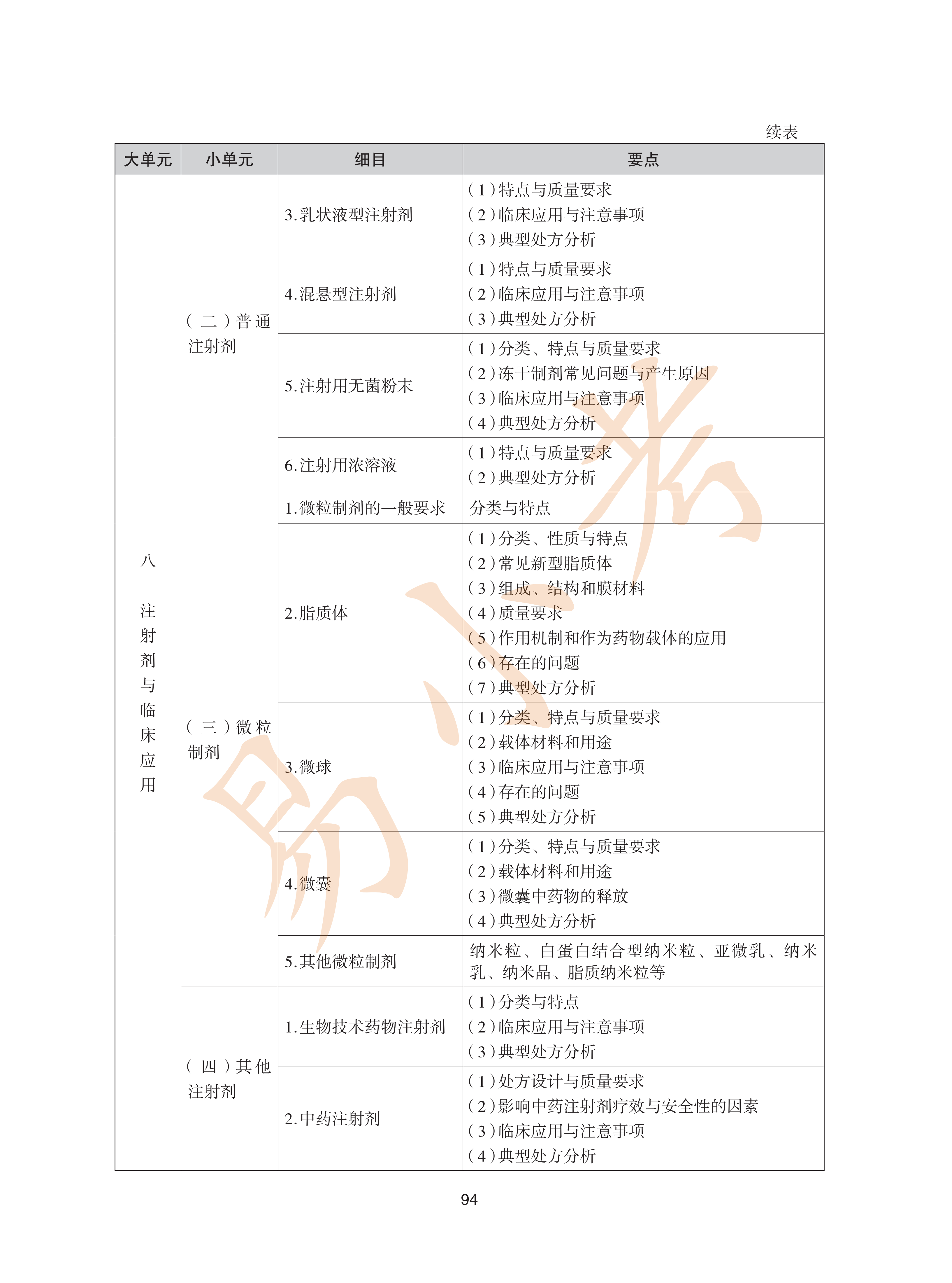 执业药师西药2026年大纲_29.png