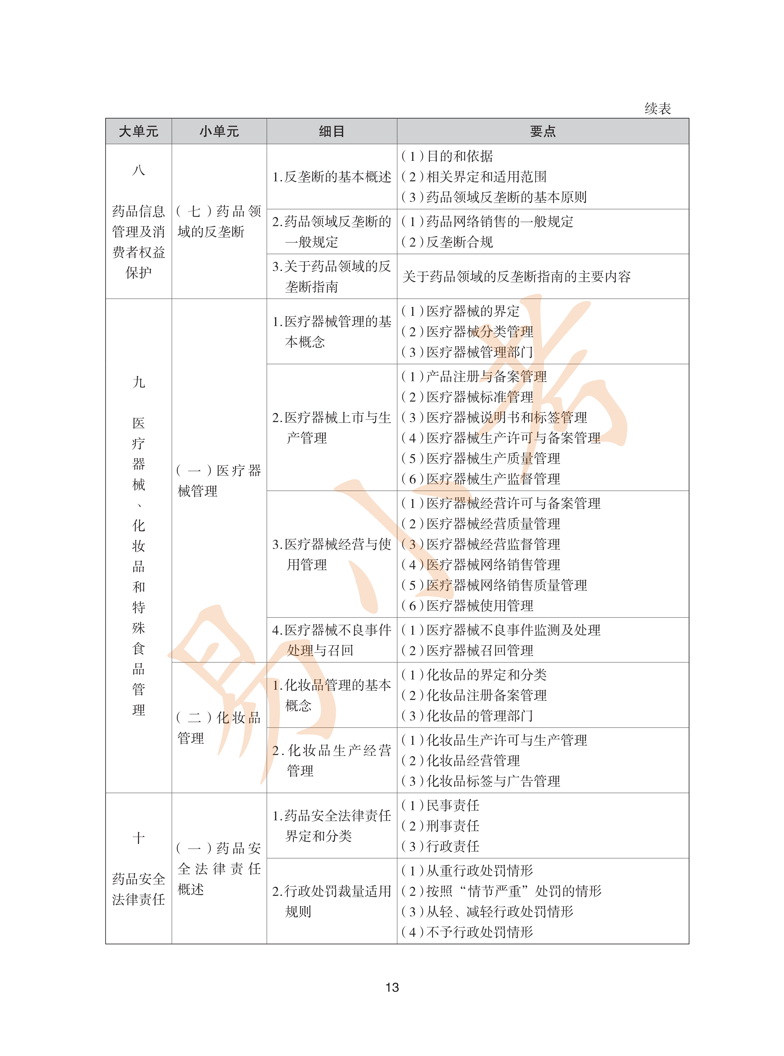 执业药师中药2026年大纲_13.png