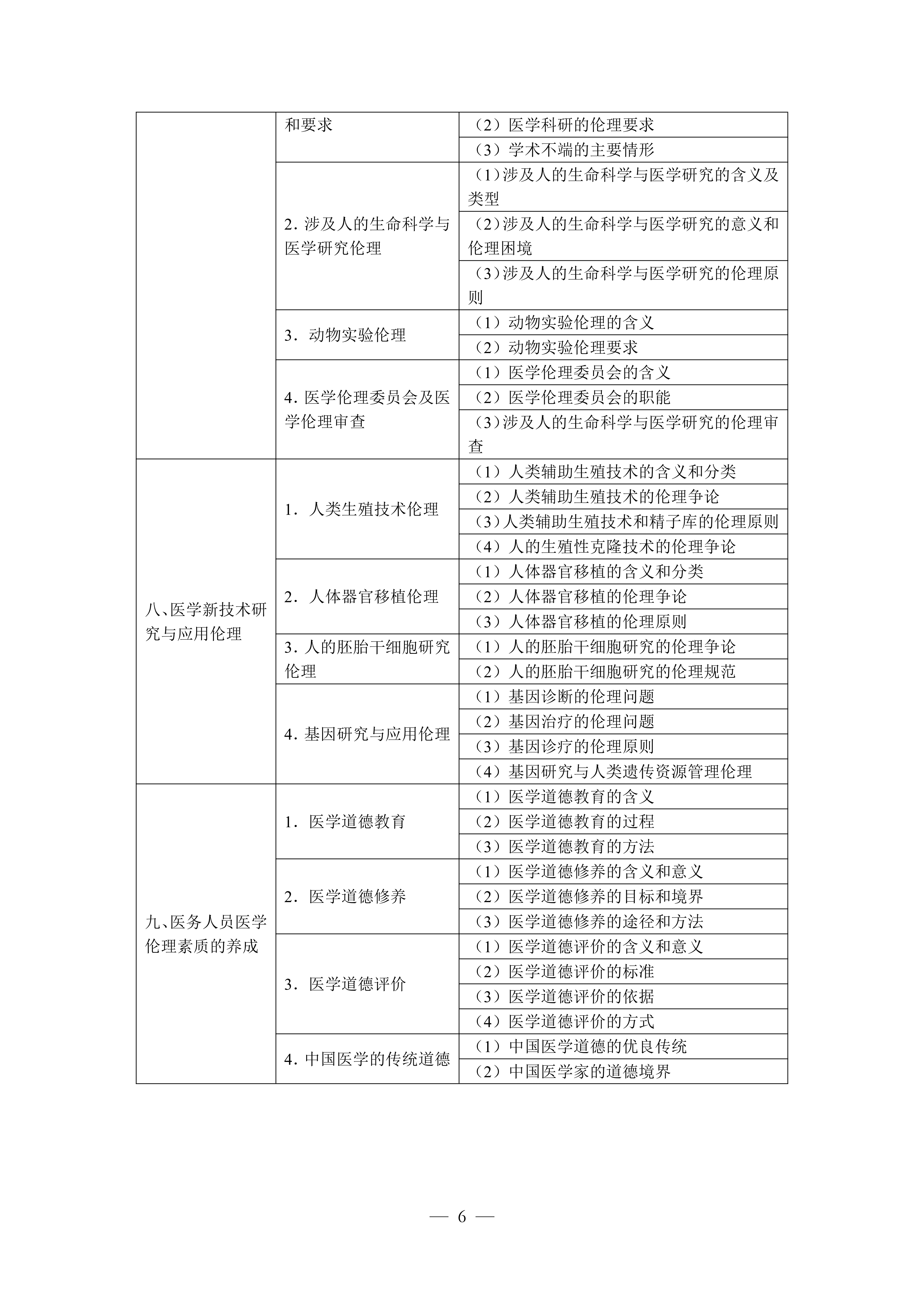 1-临床执业医师资格考试大纲医学综合考试医学人文部分（2026年修订版）_06.png