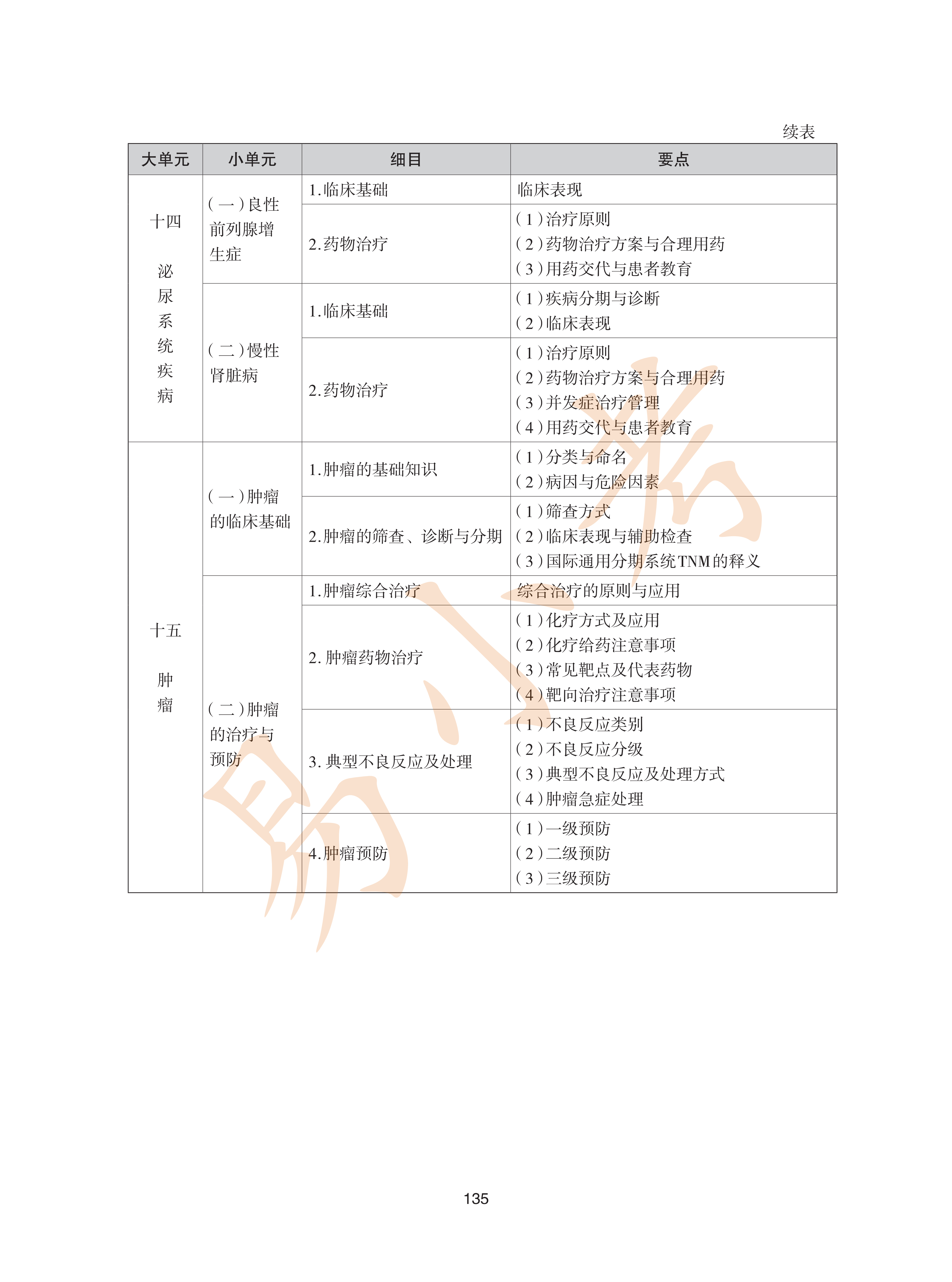 执业药师西药2026年大纲_70.png
