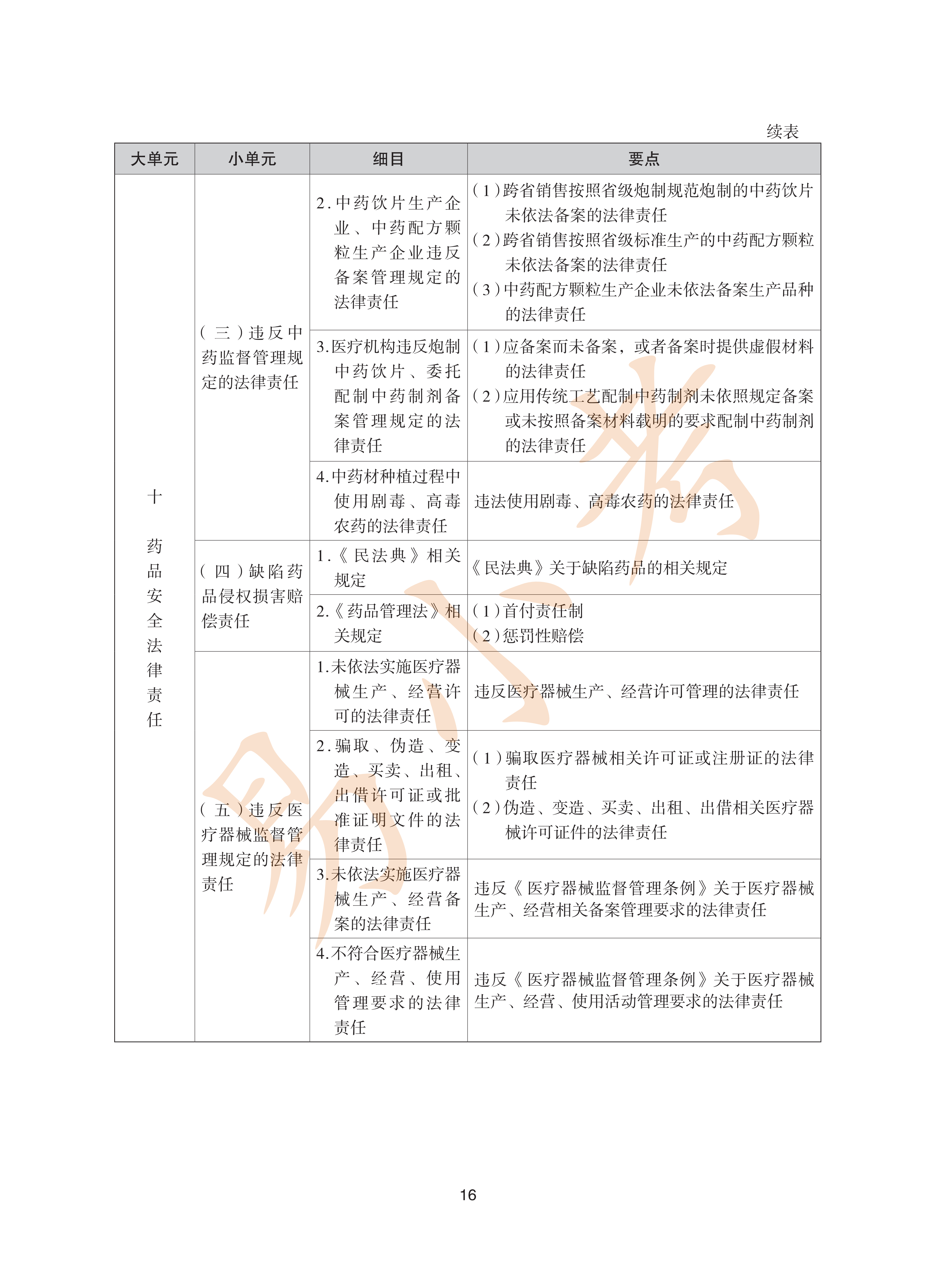 执业药师中药2026年大纲_16.png
