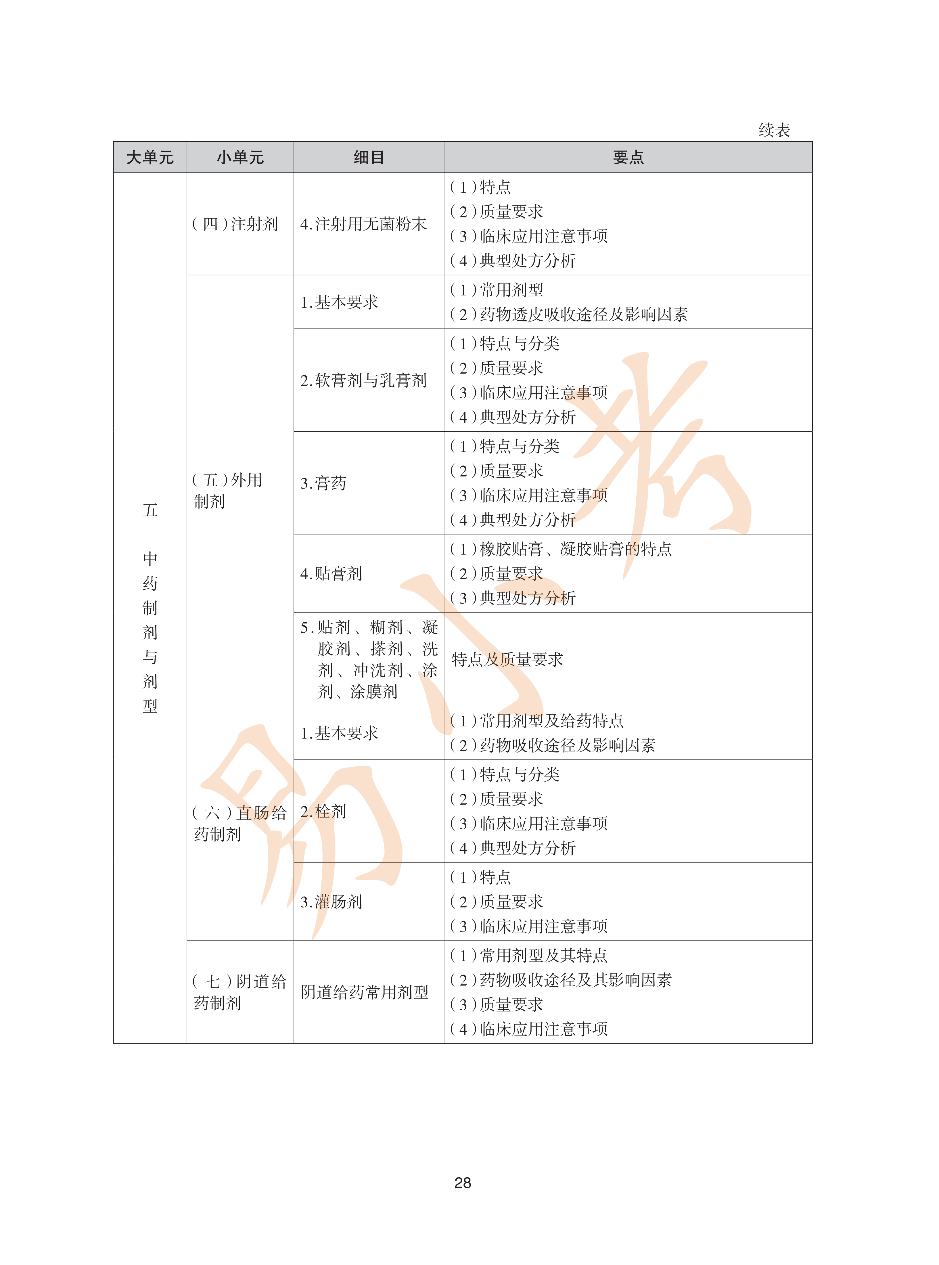 执业药师中药2026年大纲_28.png