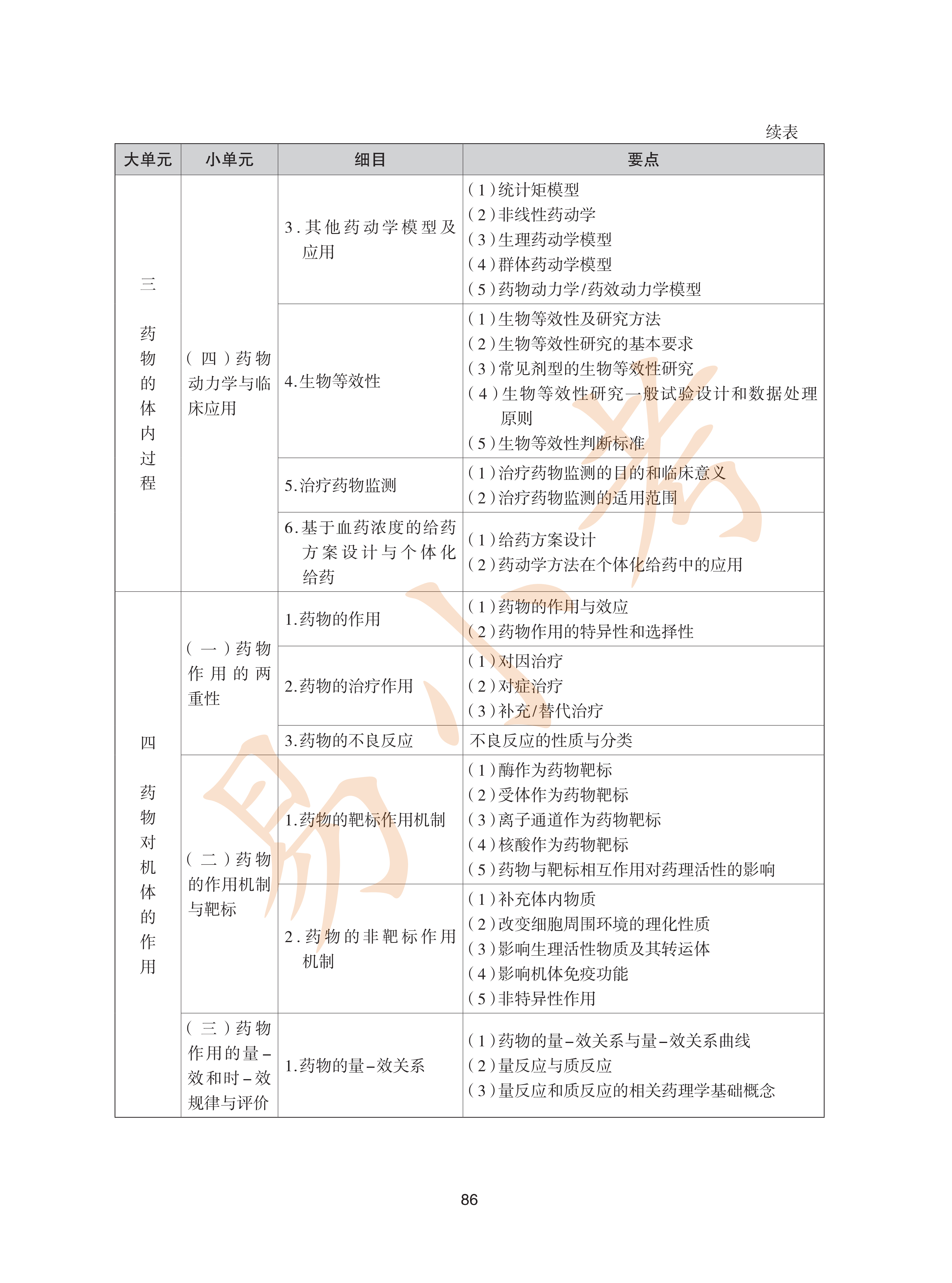 执业药师西药2026年大纲_21.png