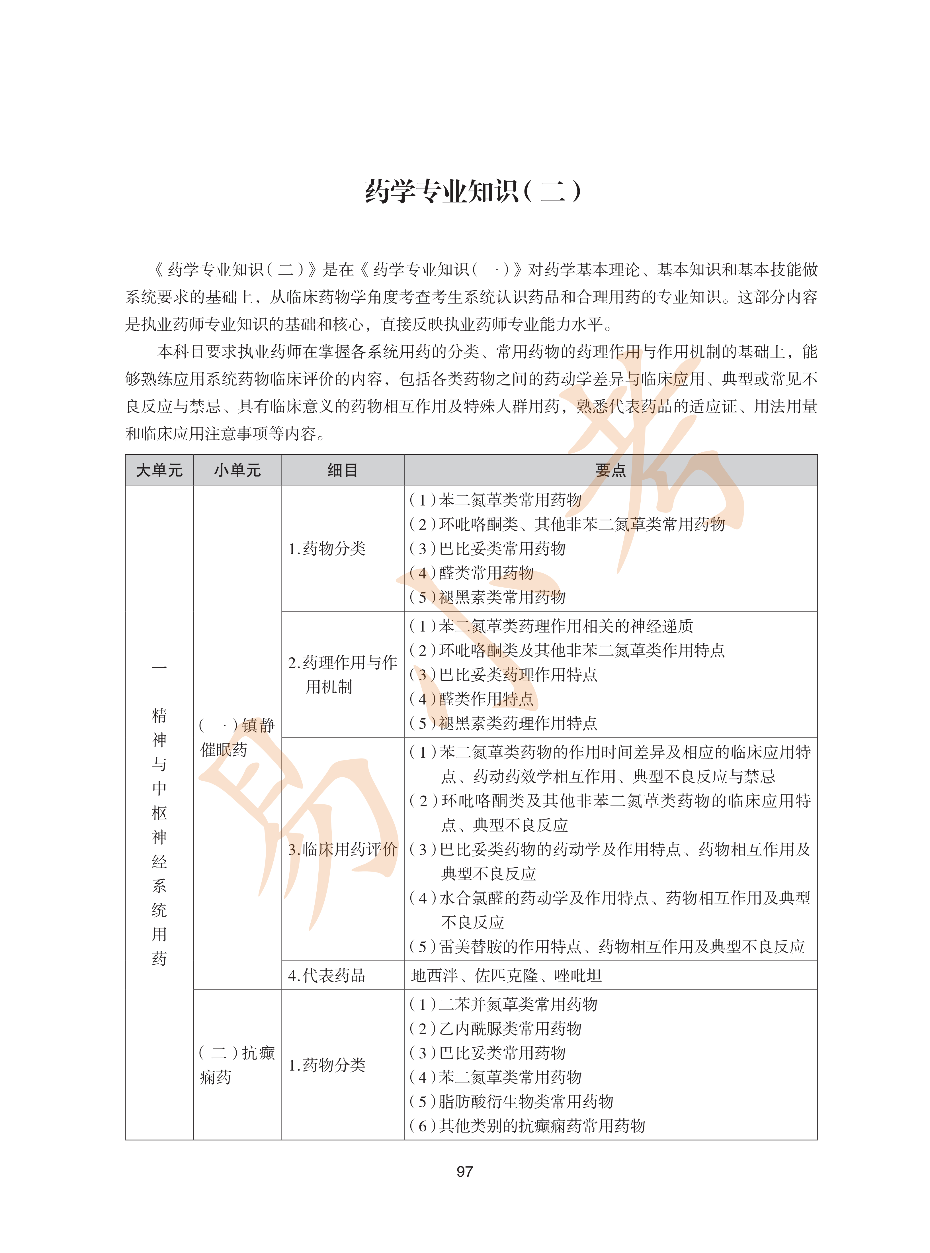 执业药师西药2026年大纲_32.png