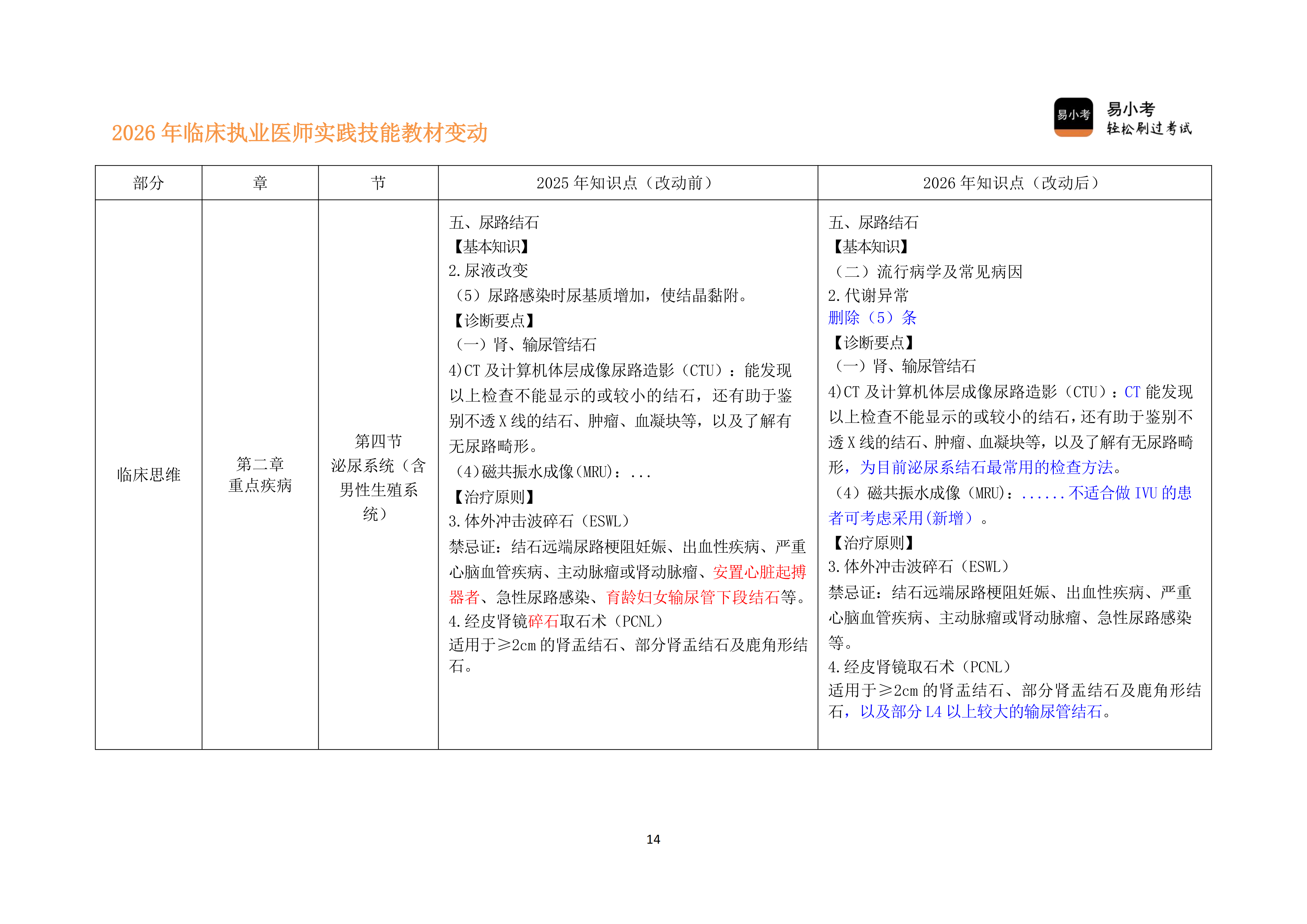 110实践技能教材变动对比讲义---临床执业医师_14.png
