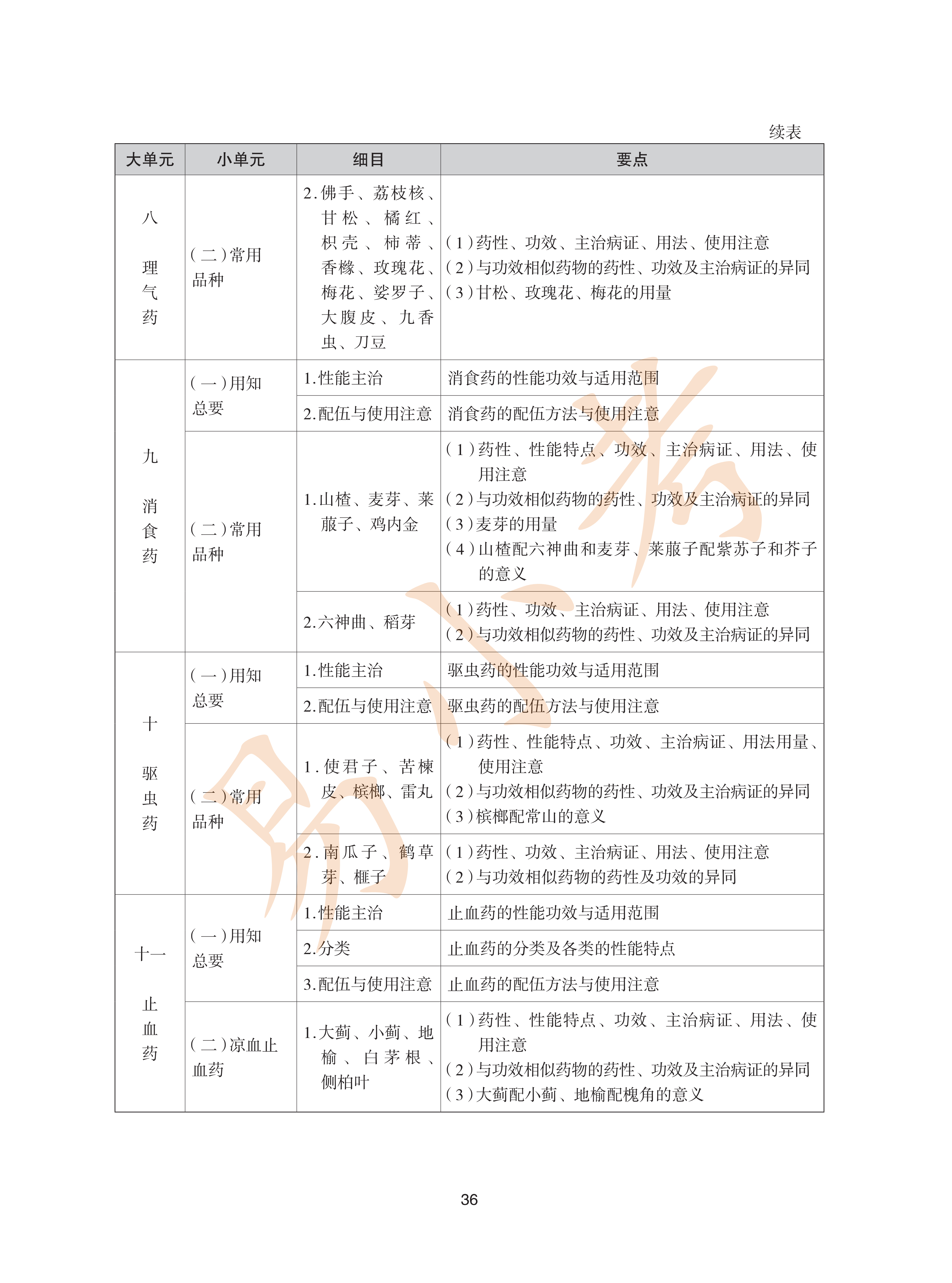 执业药师中药2026年大纲_36.png