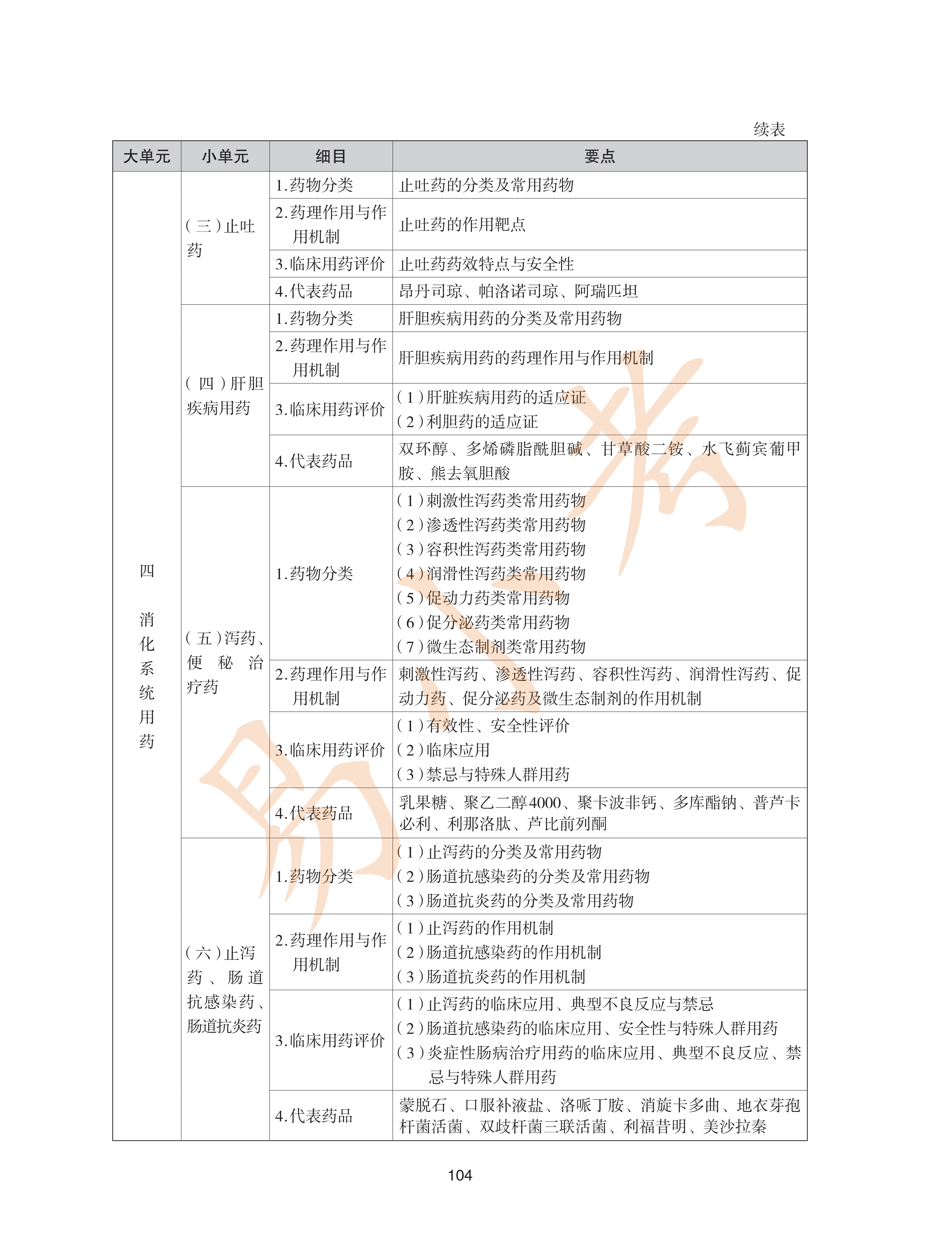 执业药师西药2026年大纲_39.png