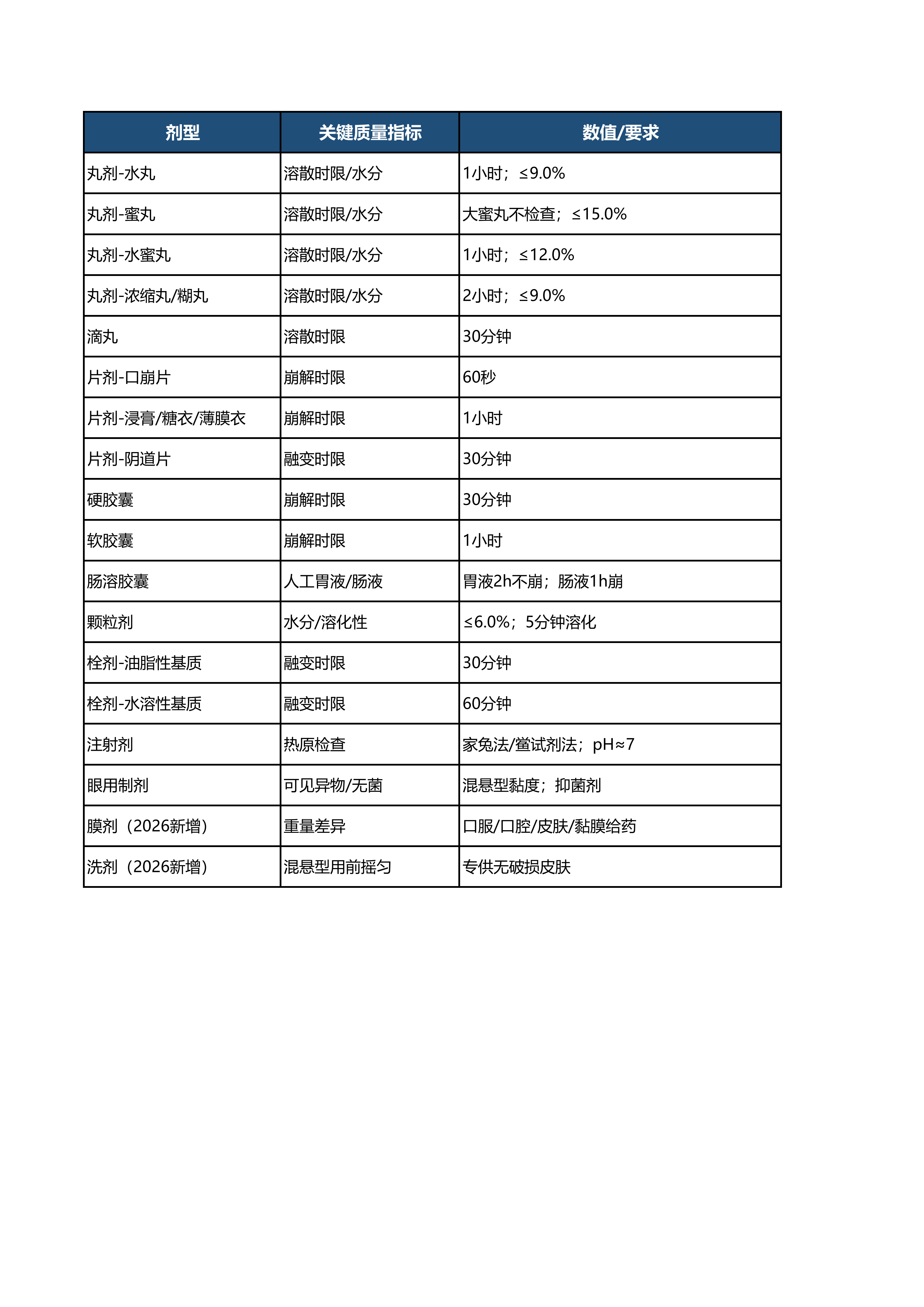 执业药师中药一_详细版对比记忆表(2026版)_11.png