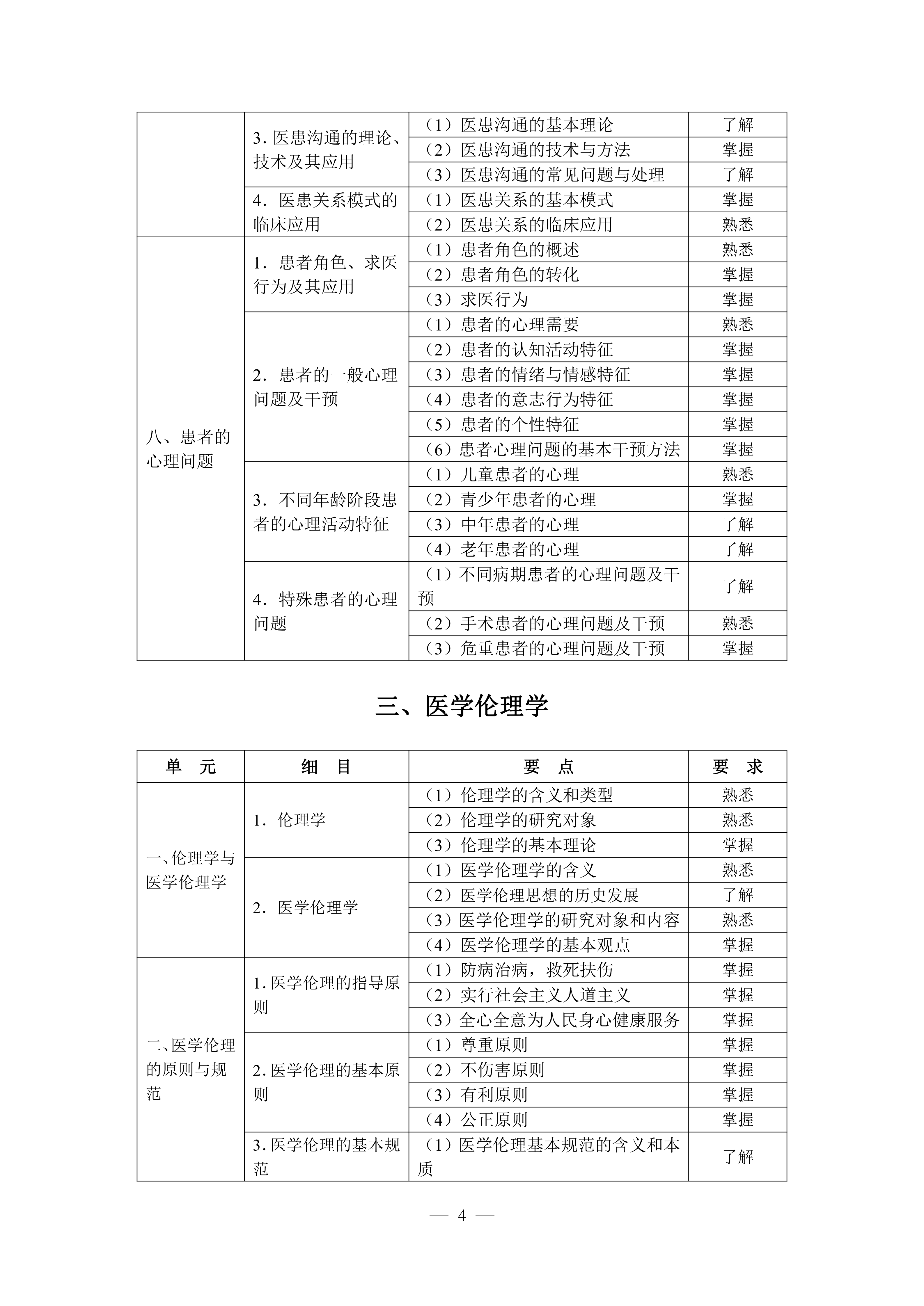 临床执业助理（2026年修订版）_04.png