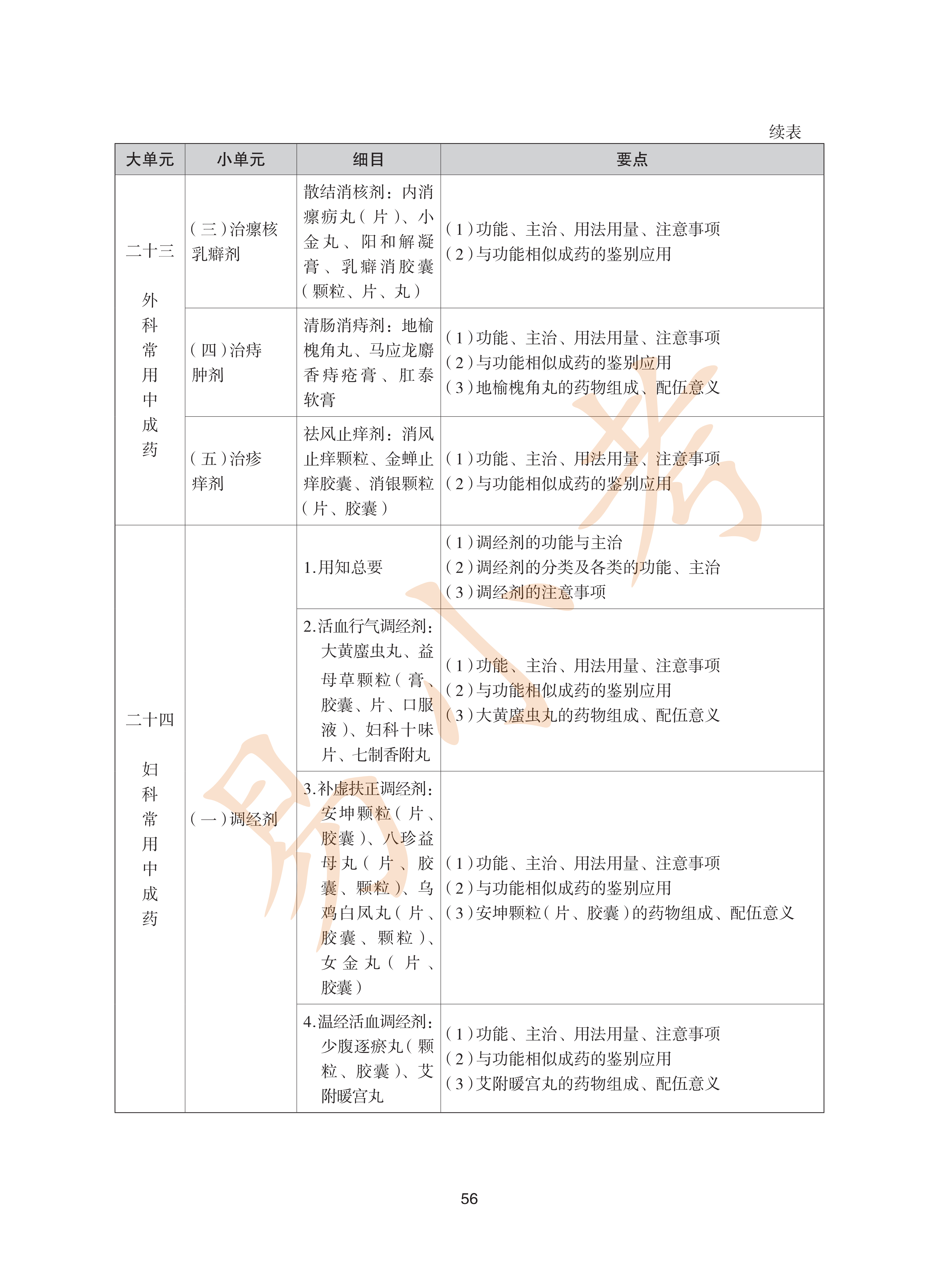 执业药师中药2026年大纲_56.png