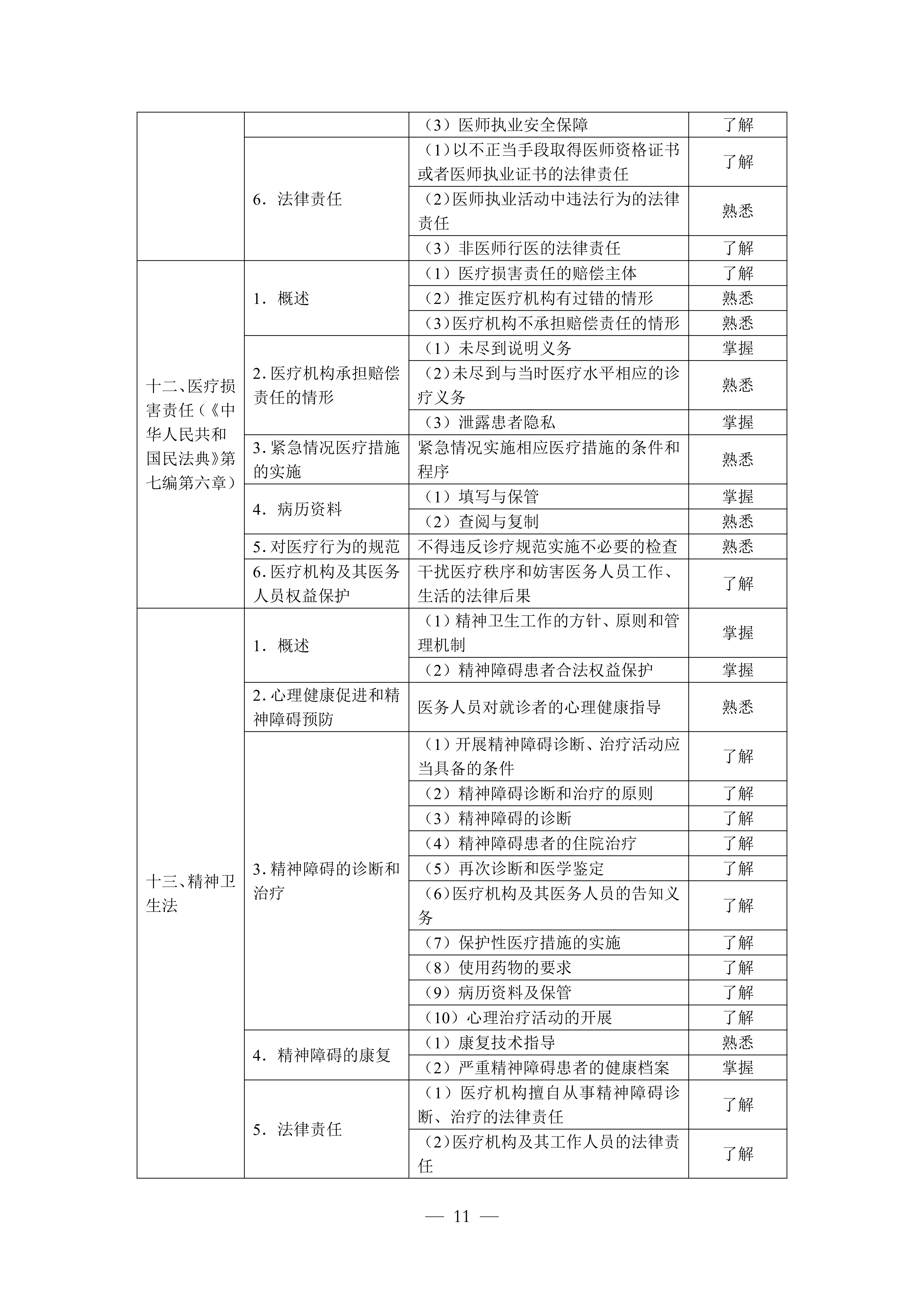 临床执业助理（2026年修订版）_11.png
