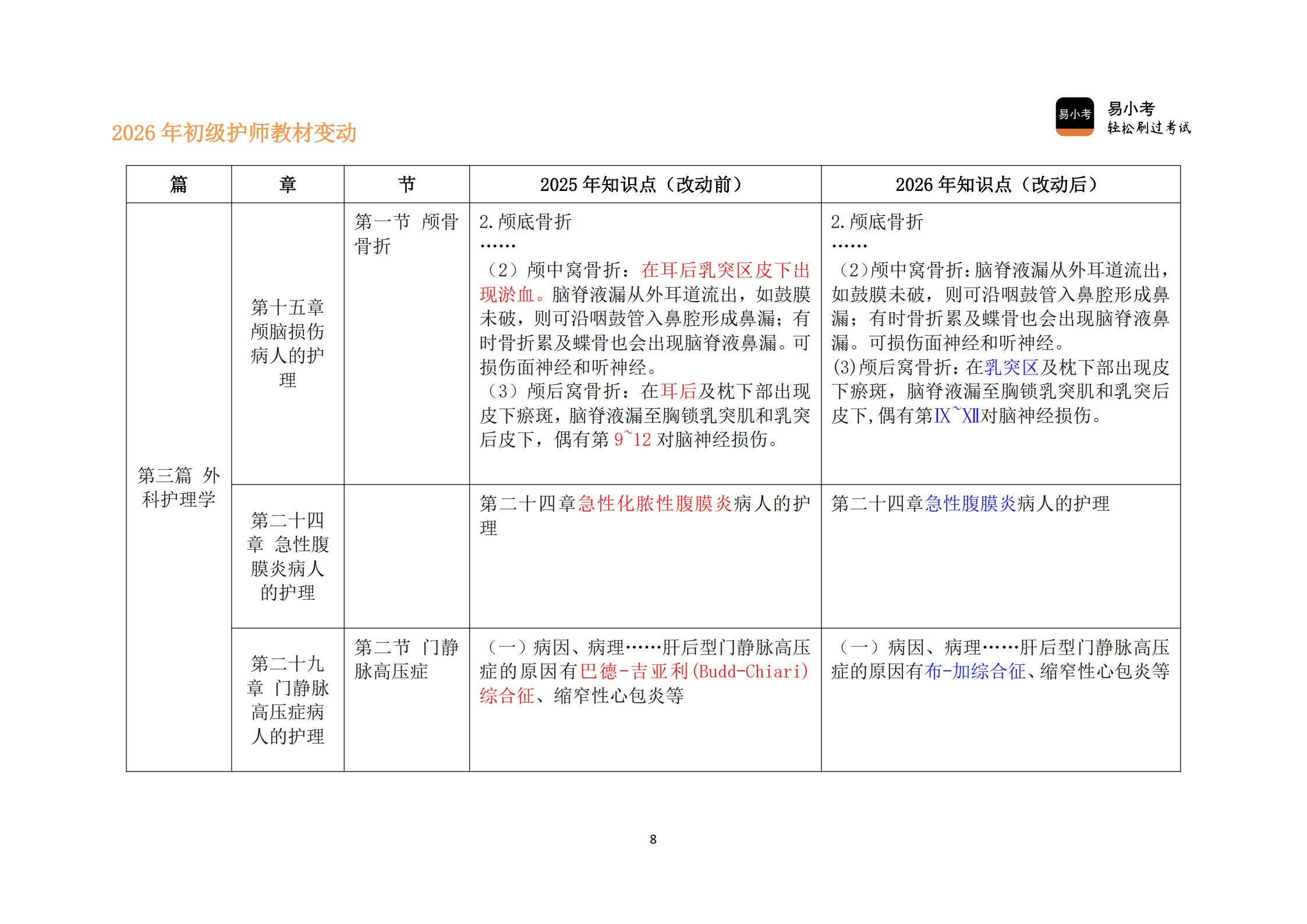 26年初级护师新教材变动对比讲义（核心精要版）(1)_08.jpg