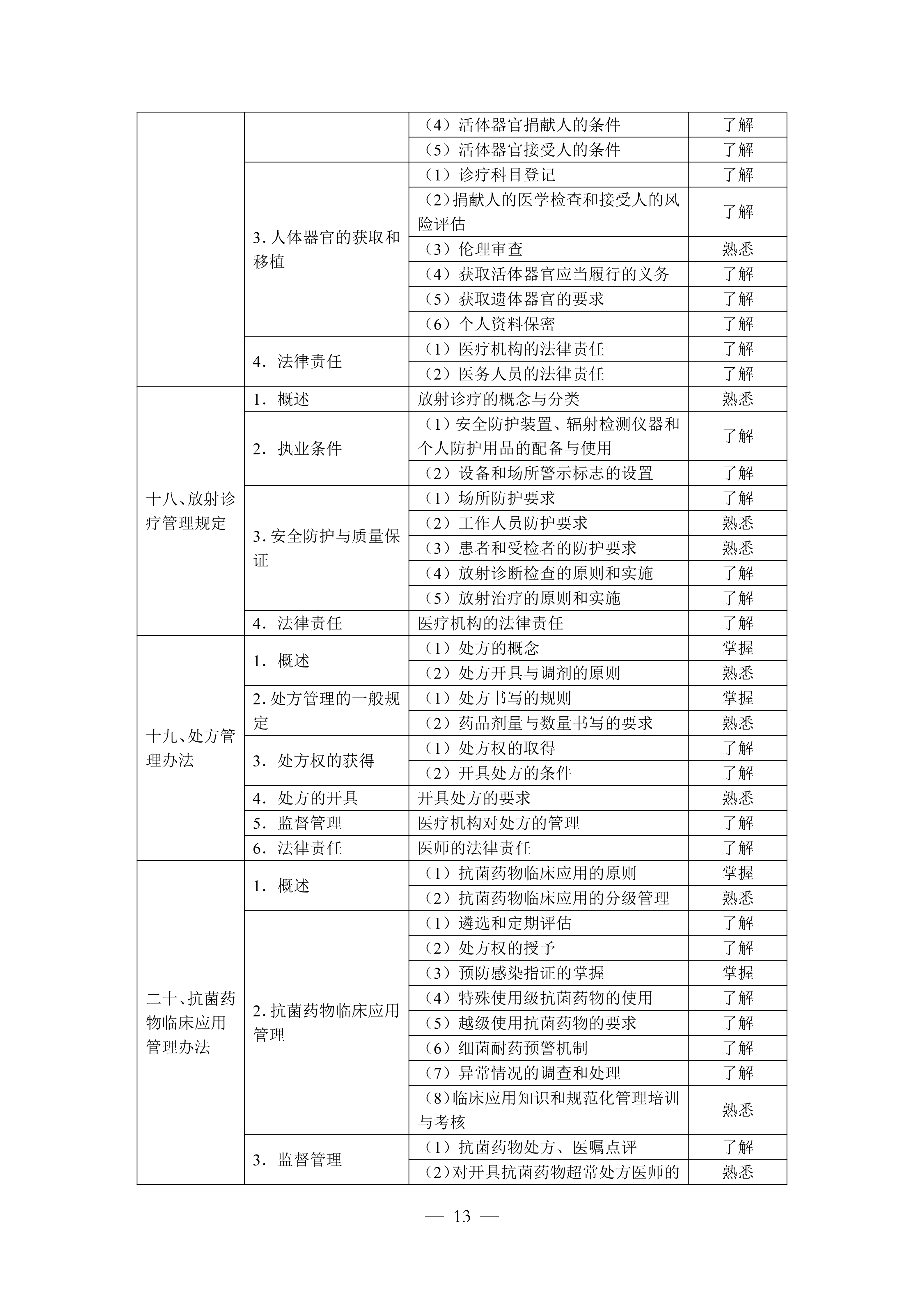 临床执业助理（2026年修订版）_13.png