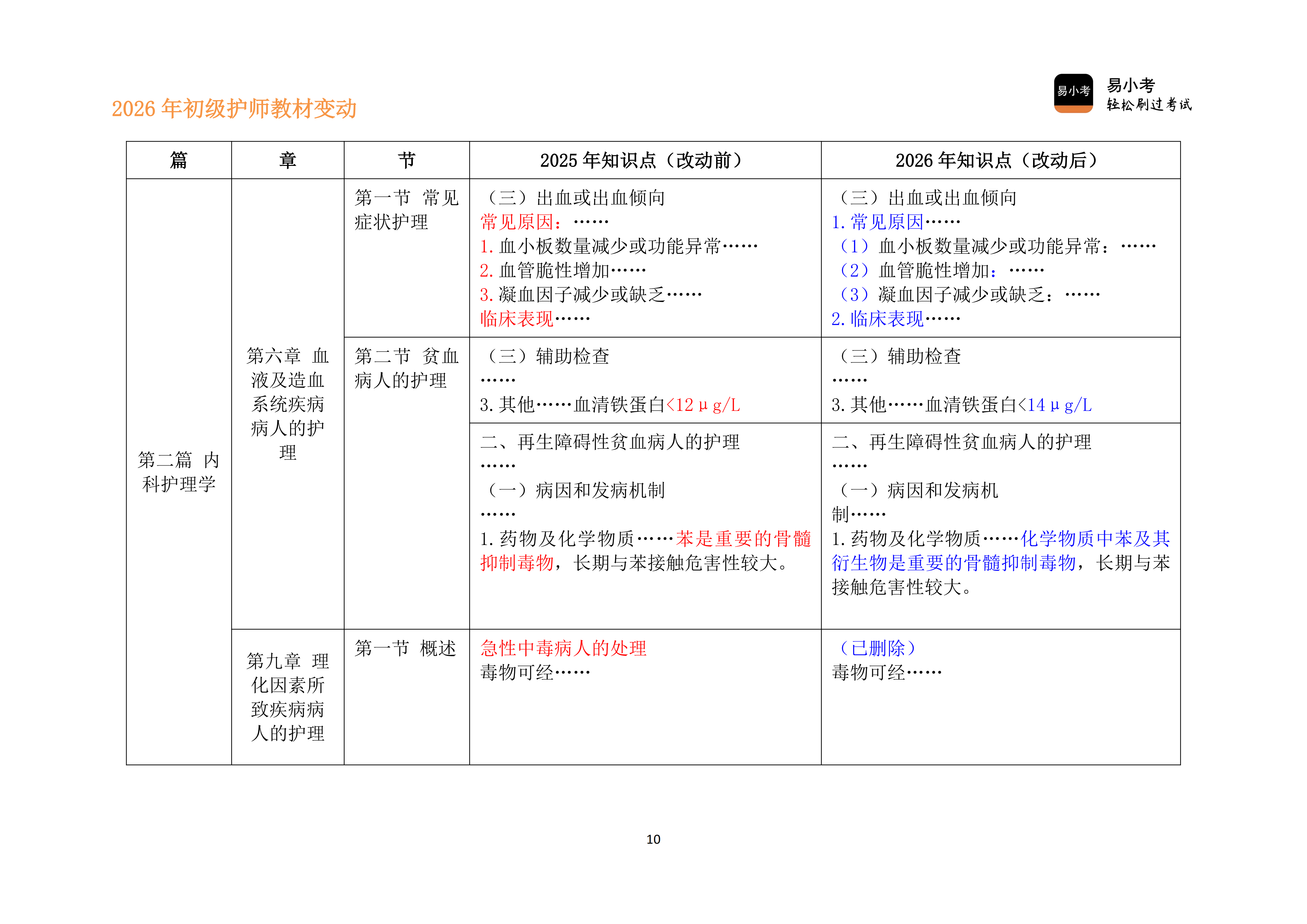 26年初级护师新教材变动对比讲义（新）_10.png