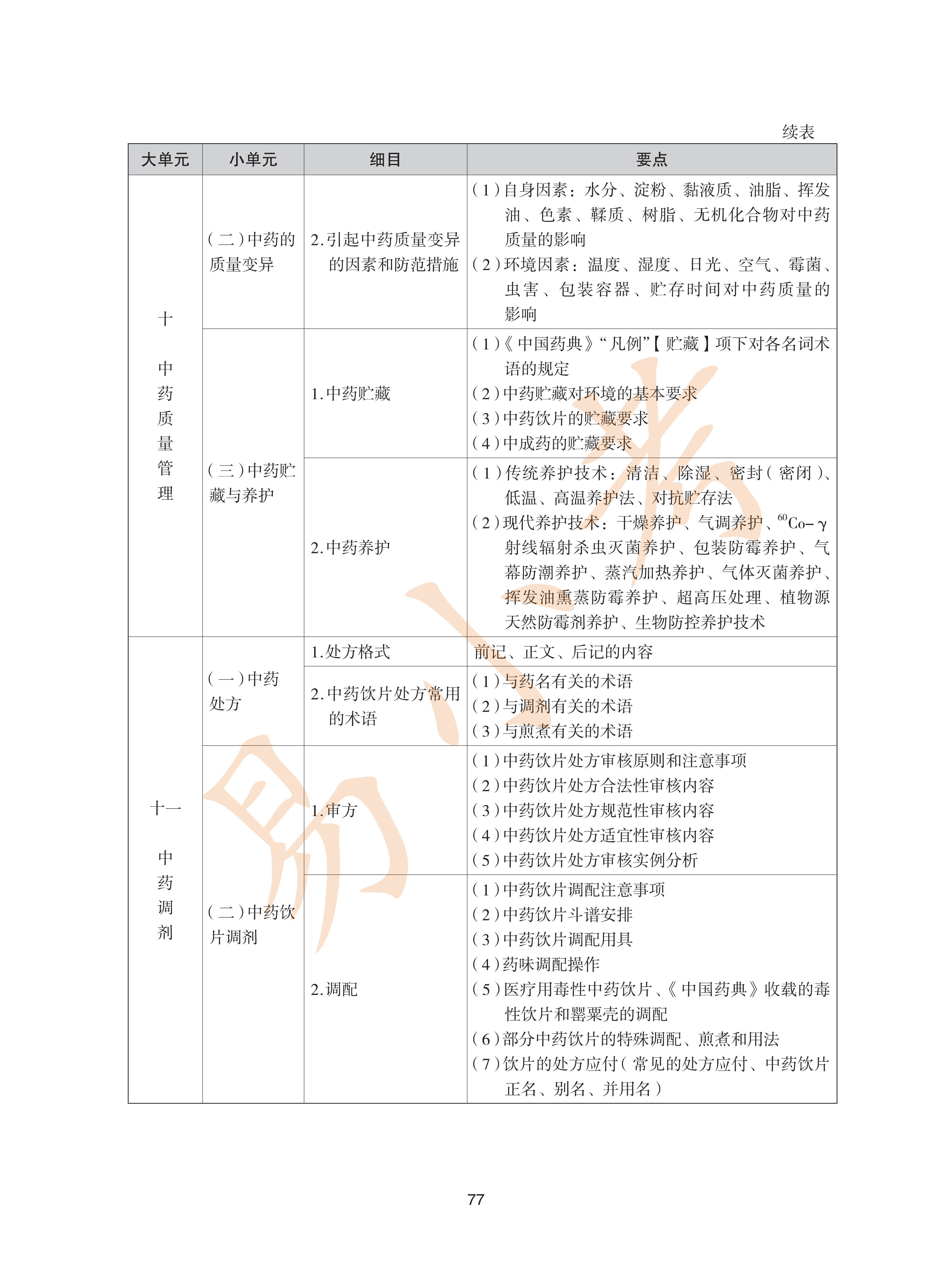 执业药师中药2026年大纲_77.png