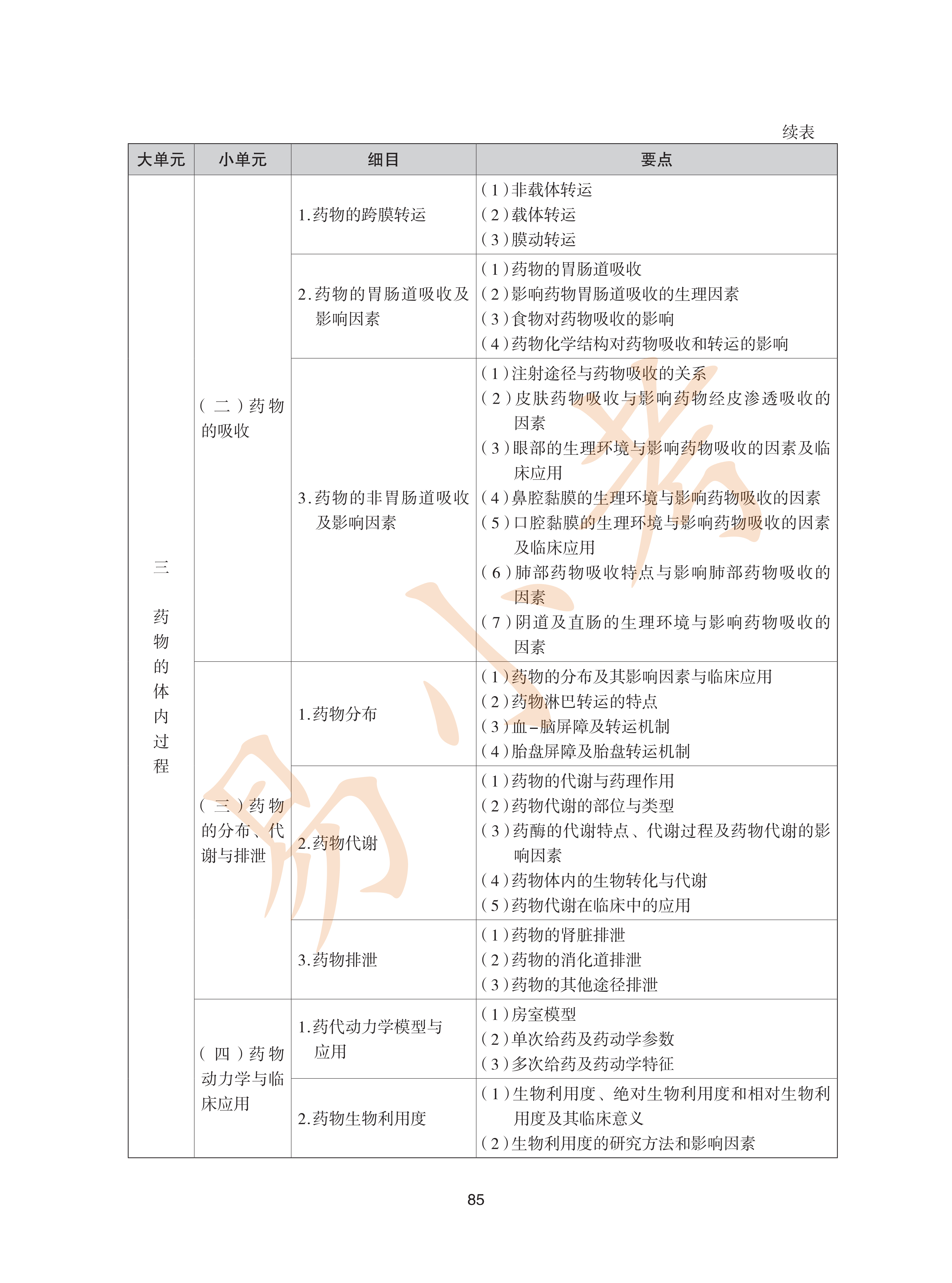 执业药师西药2026年大纲_20.png
