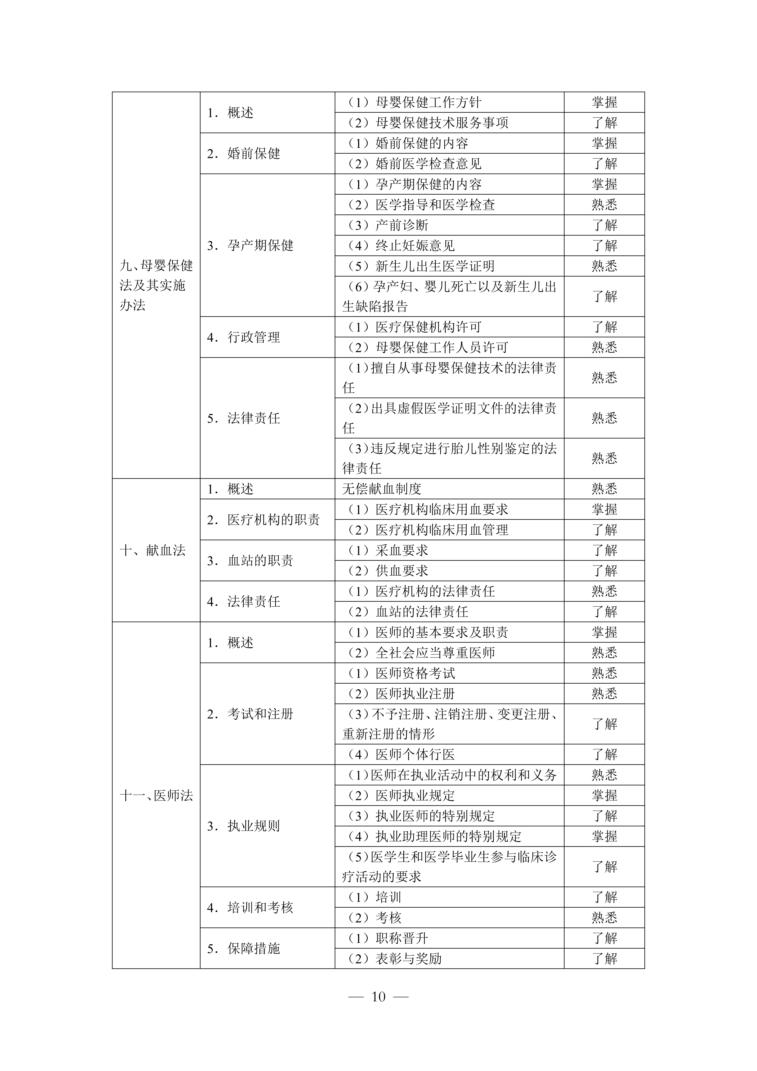 临床执业助理（2026年修订版）_10.png
