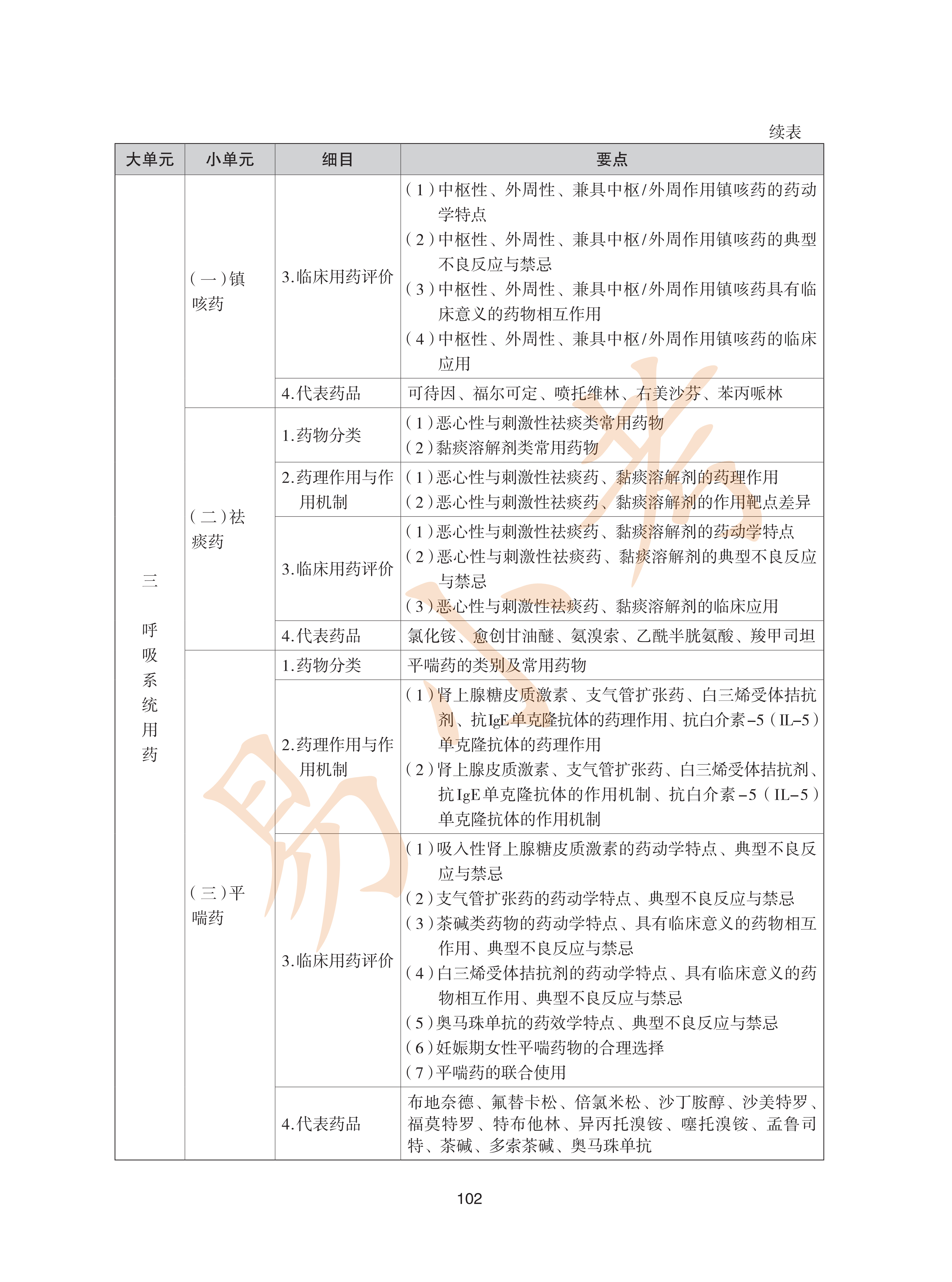 执业药师西药2026年大纲_37.png