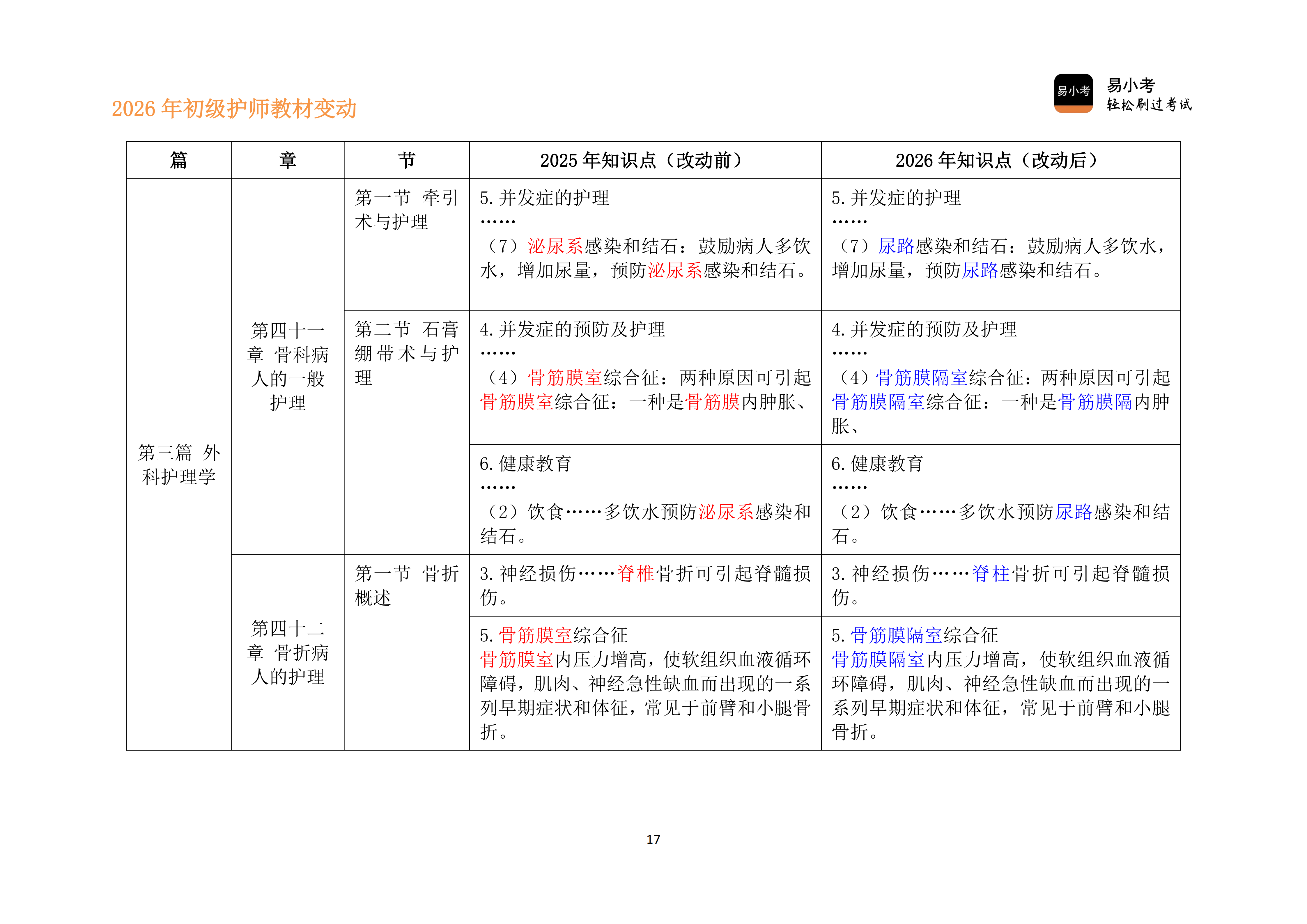26年初级护师新教材变动对比讲义（新）_17.png
