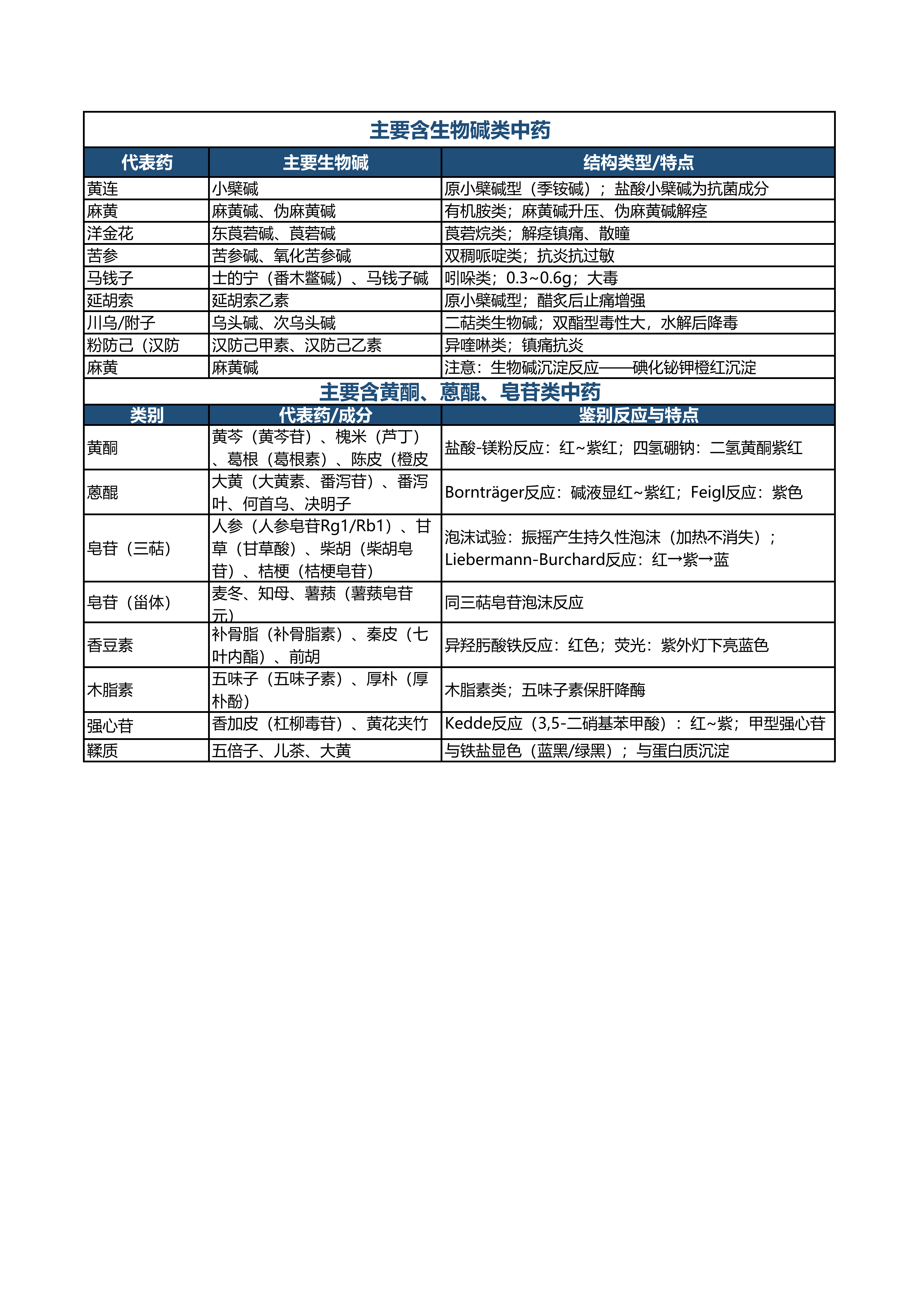 执业药师中药一_详细版对比记忆表(2026版)_10.png