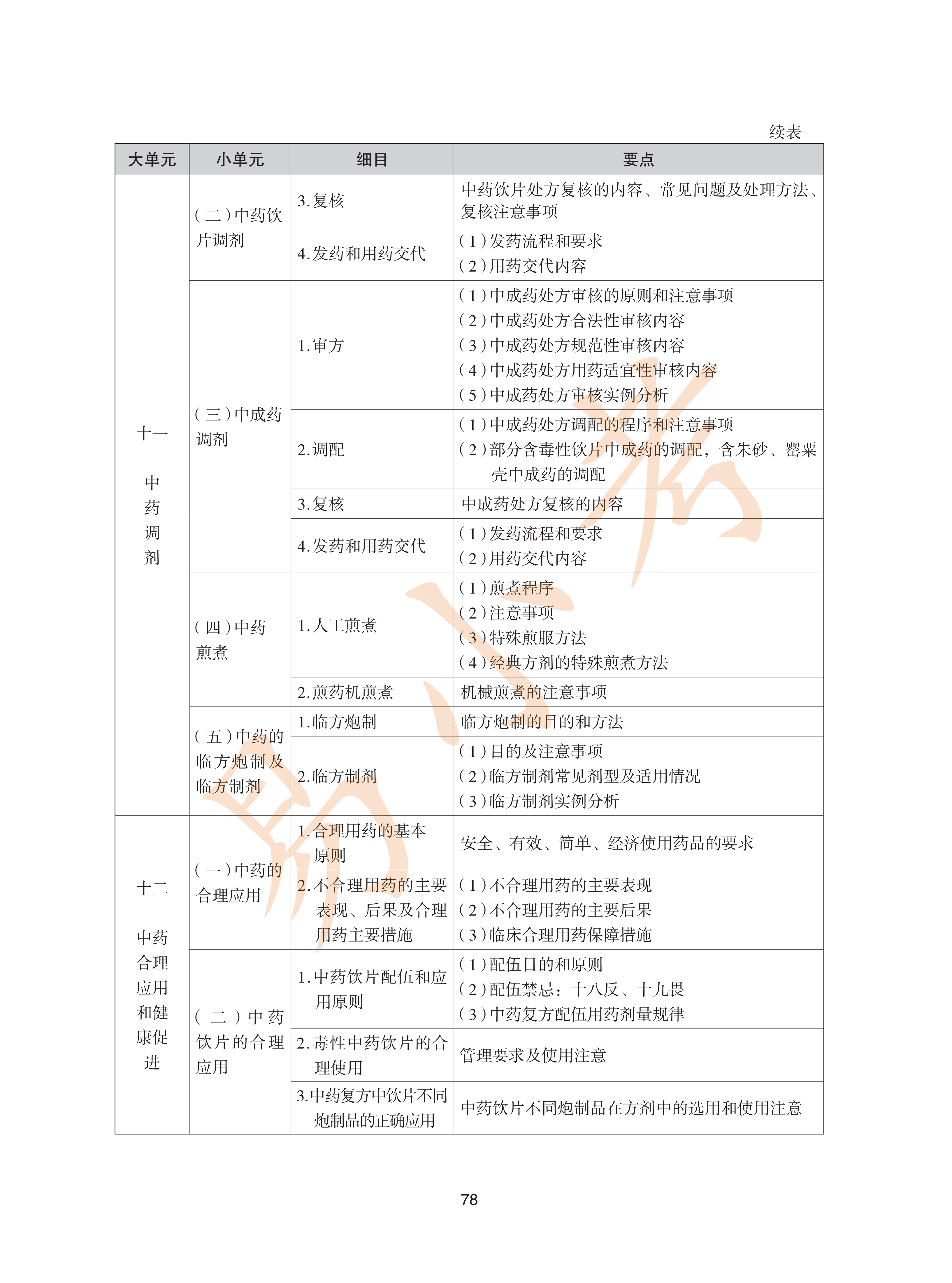 执业药师中药2026年大纲_78.png
