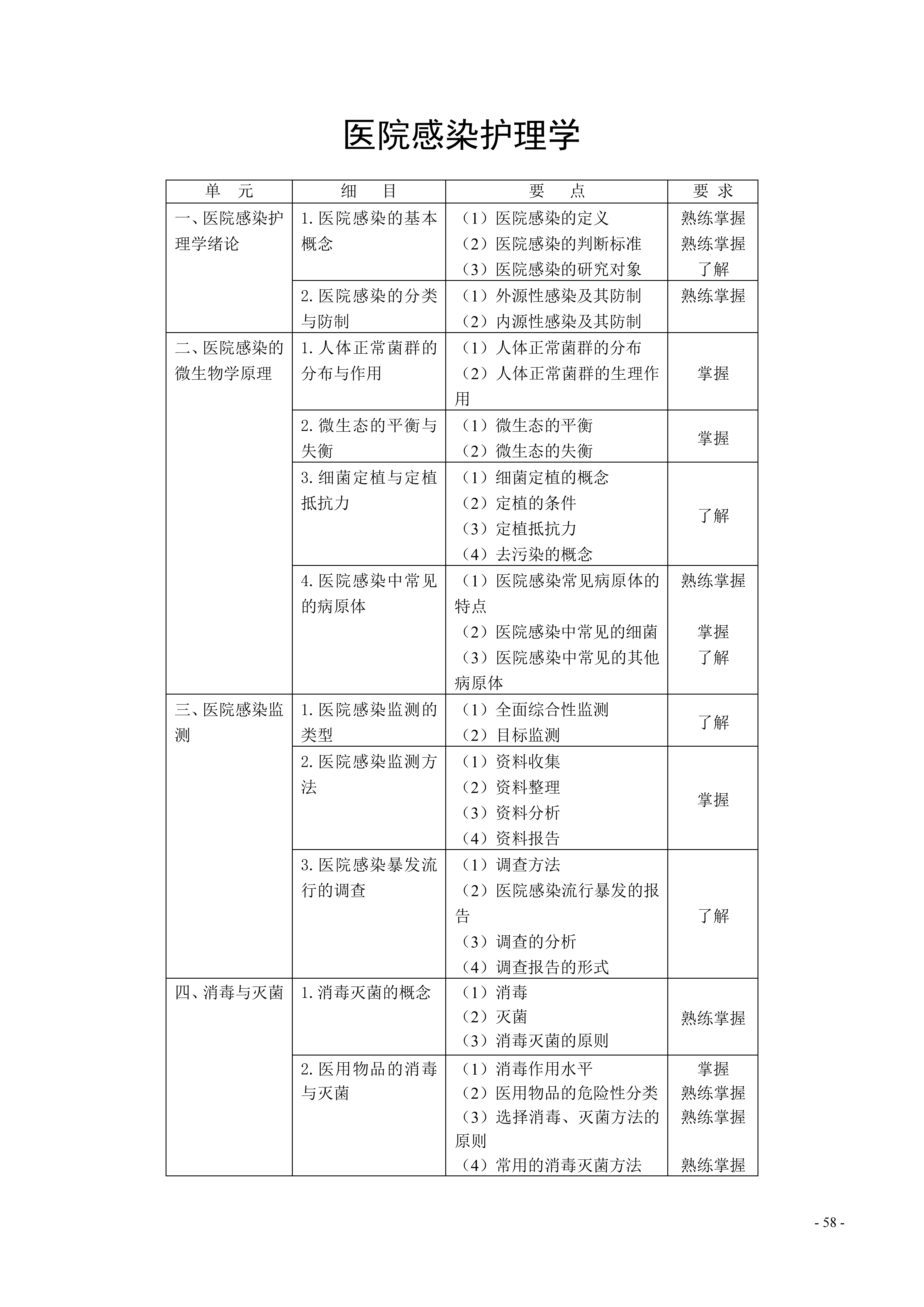 368-373护理学（中级）考试大纲_58.png
