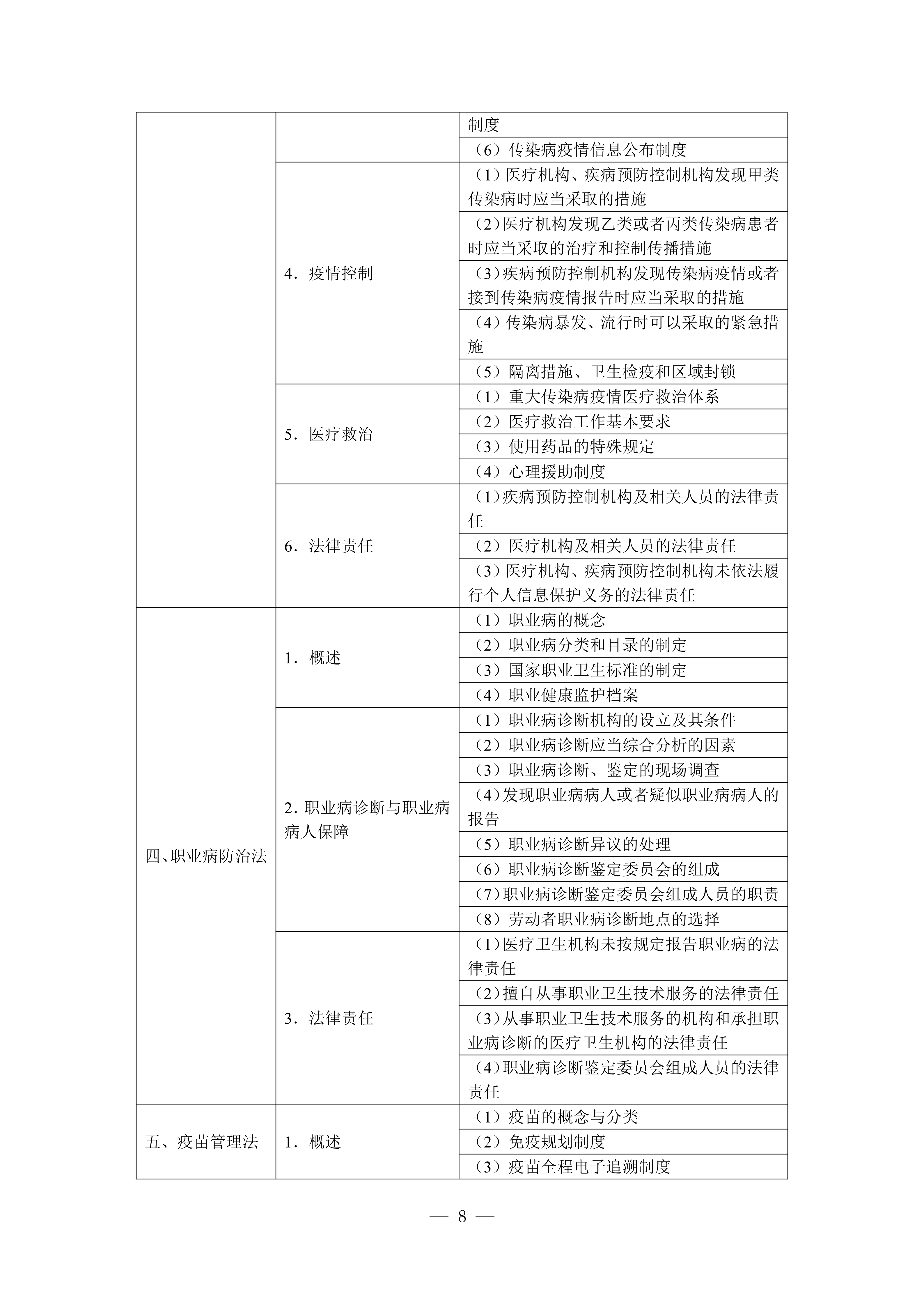 1-临床执业医师资格考试大纲医学综合考试医学人文部分（2026年修订版）_08.png