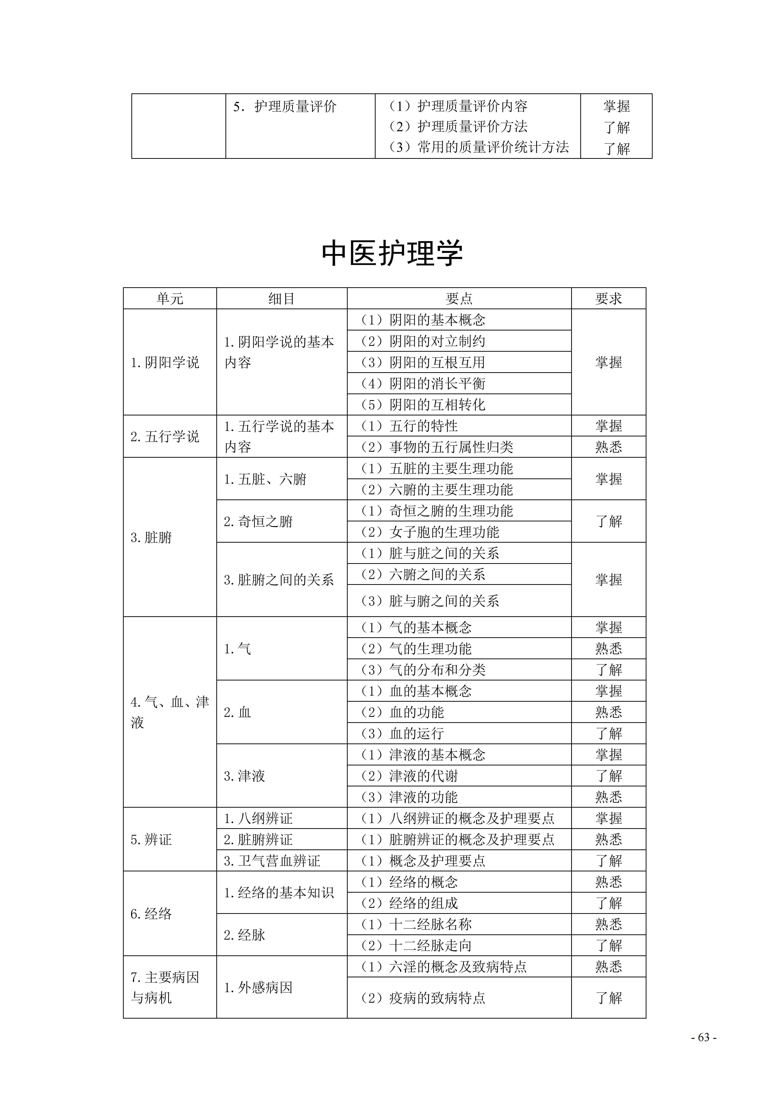 368-373护理学（中级）考试大纲_63.png