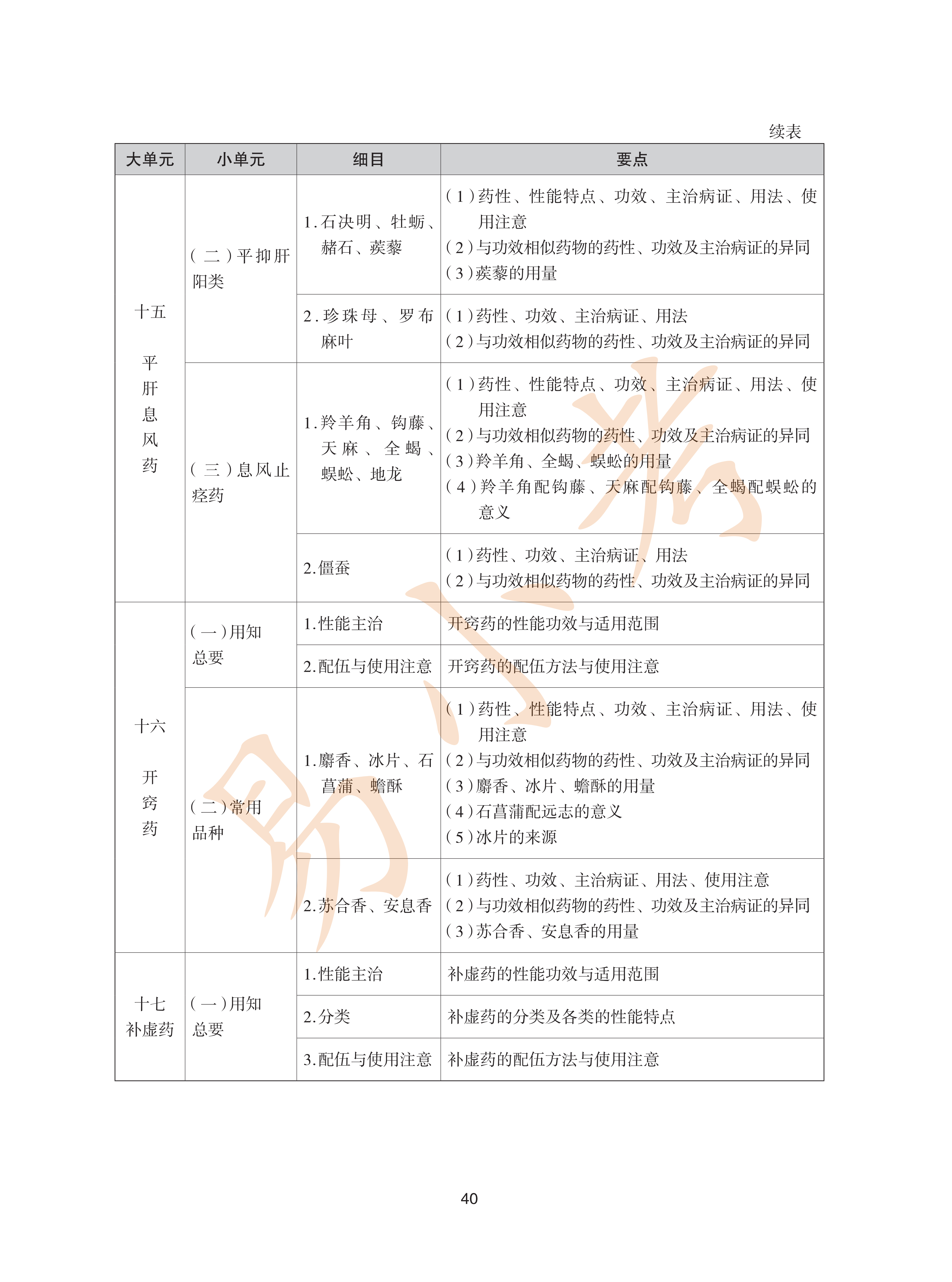 执业药师中药2026年大纲_40.png