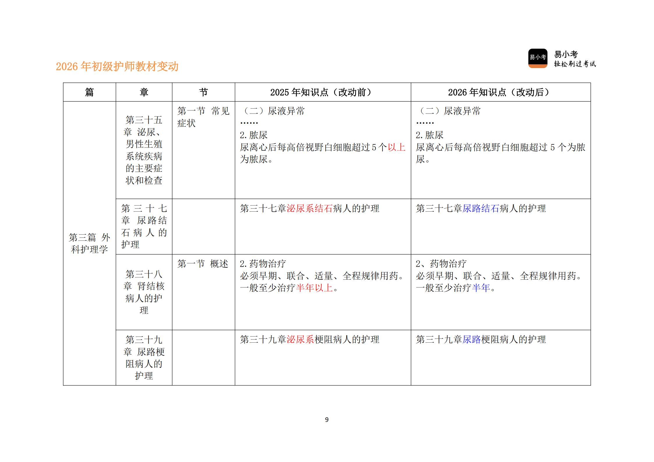 26年初级护师新教材变动对比讲义（核心精要版）(1)_09.jpg
