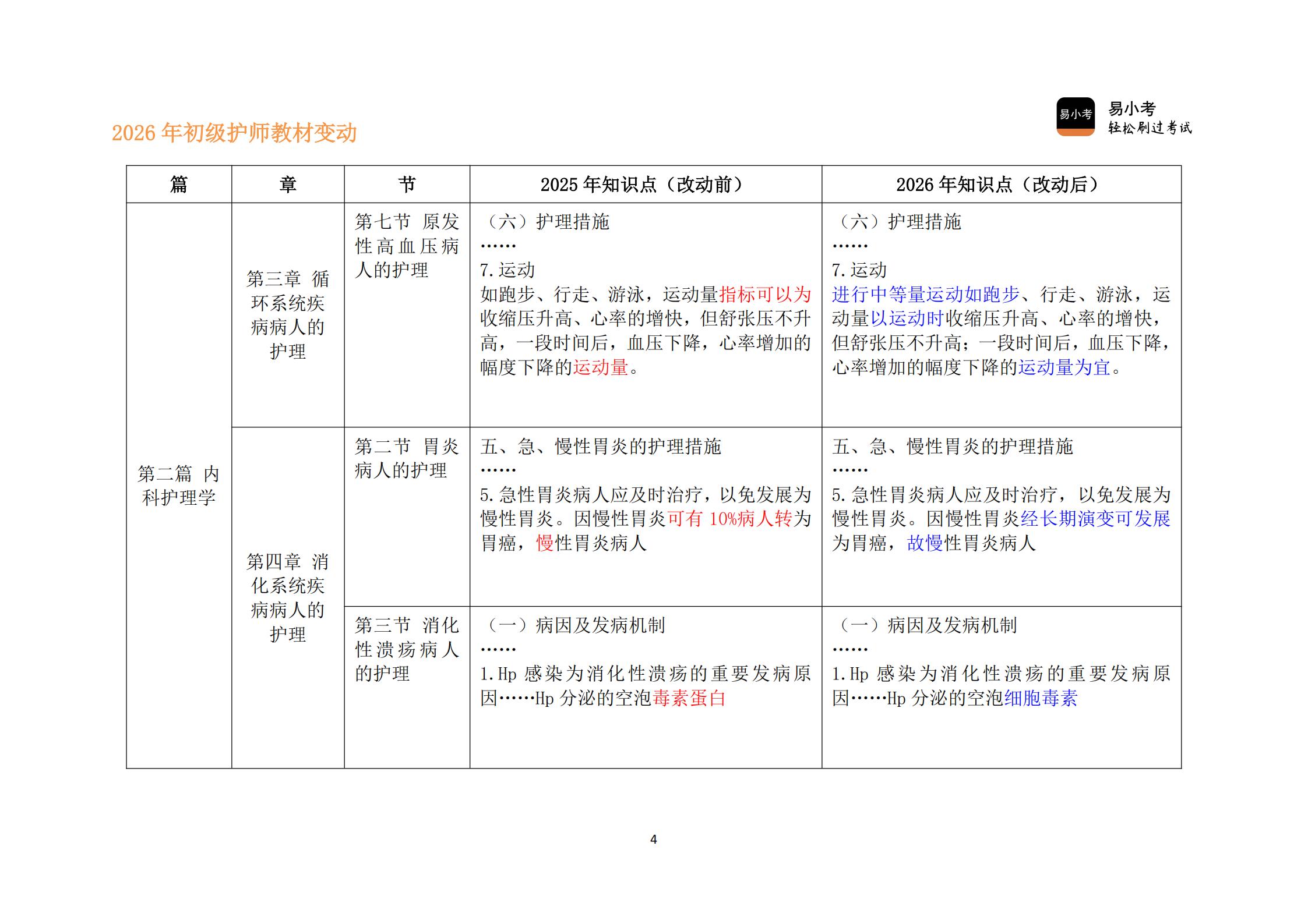 26年初级护师新教材变动对比讲义（核心精要版）(1)_04.jpg