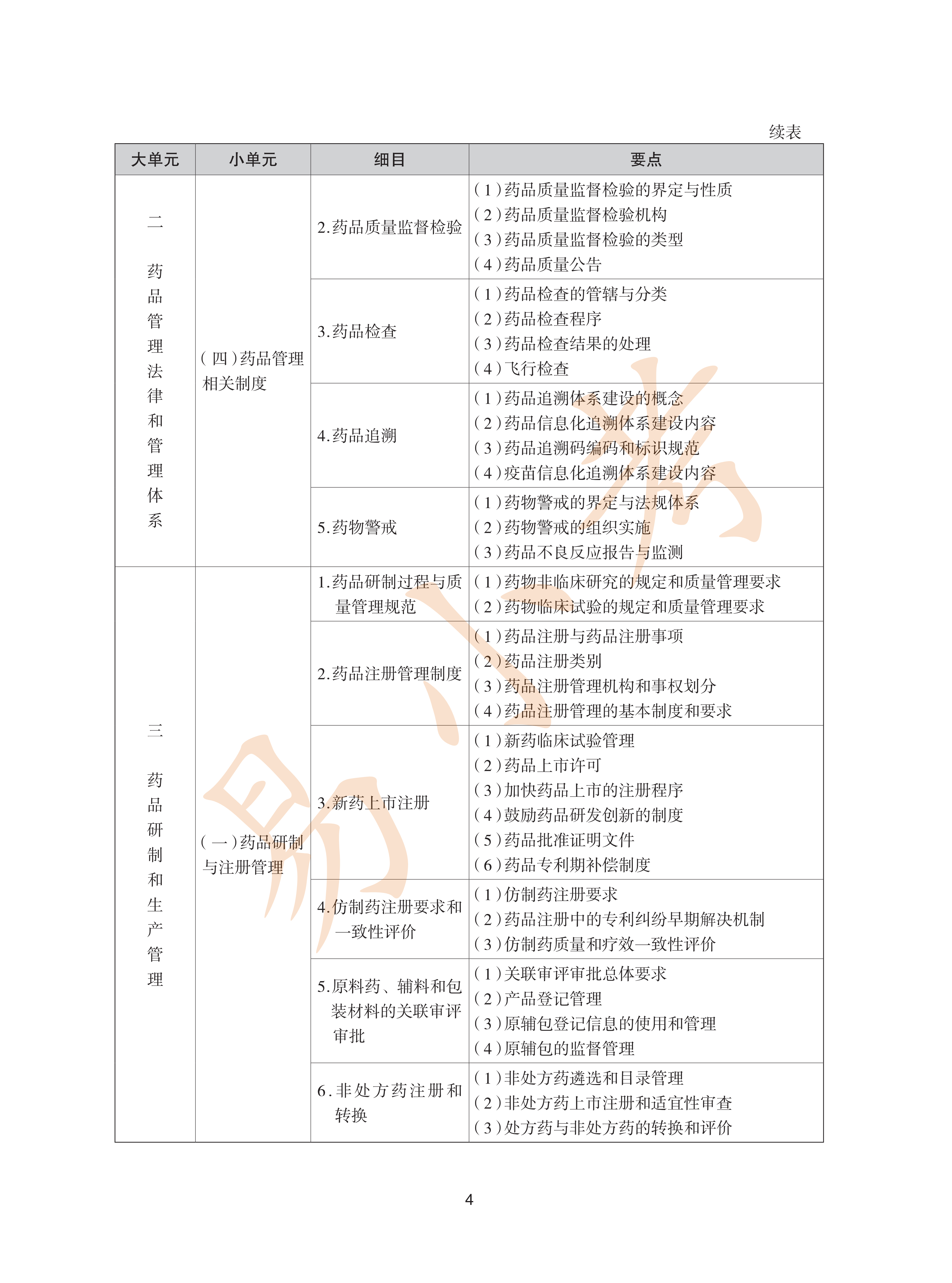 执业药师中药2026年大纲_04.png