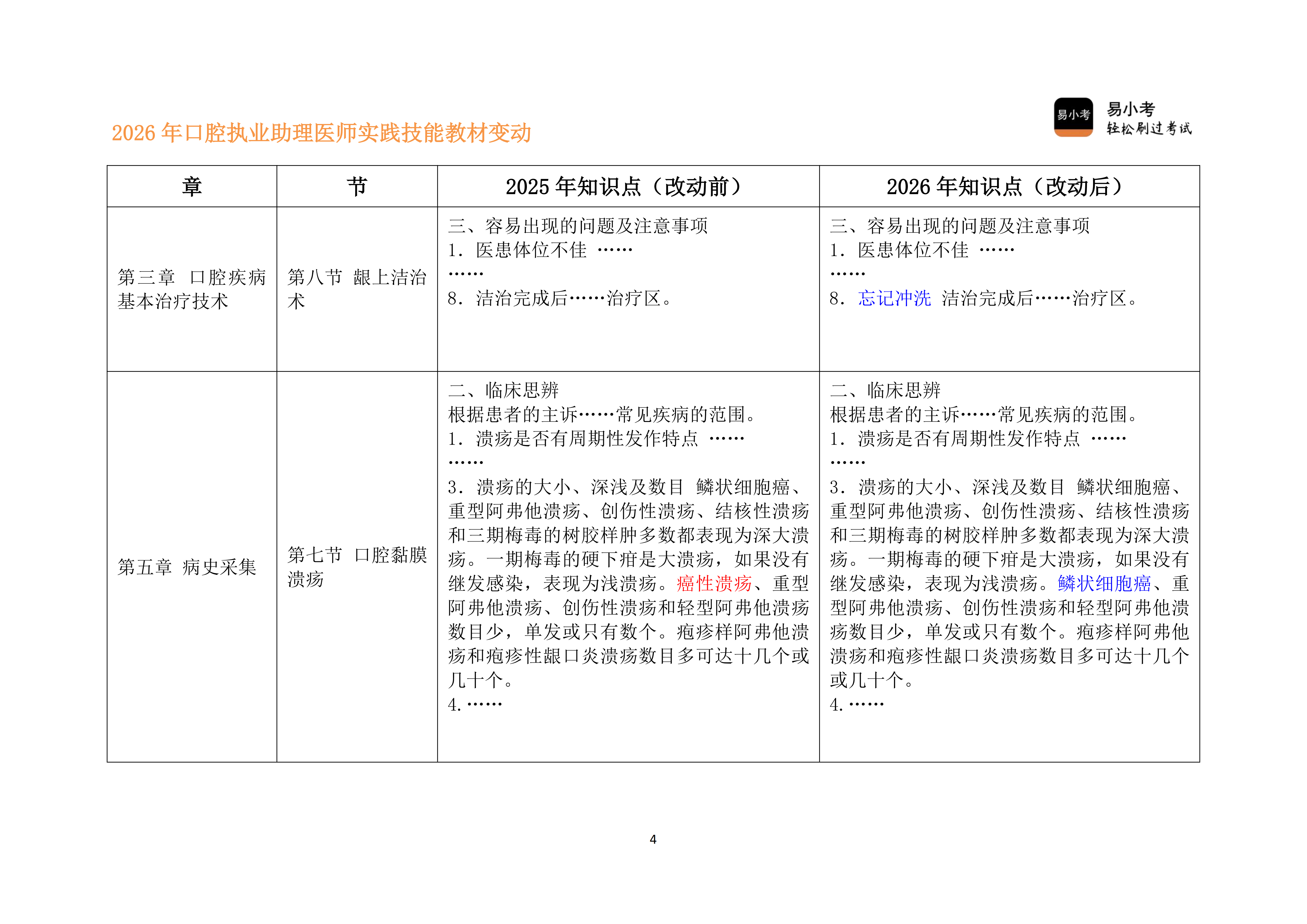 220实践技能教材变动 -_04.png